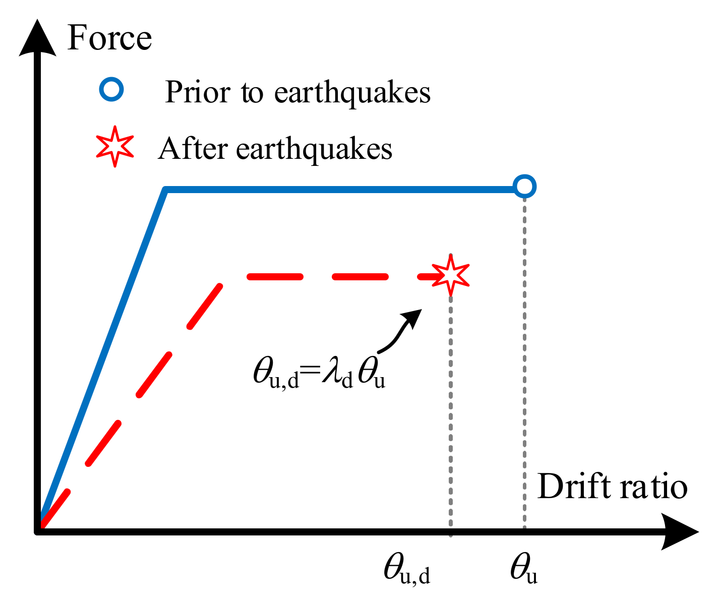 Buildings 13 00595 g004 Buildings 13 00595 g004