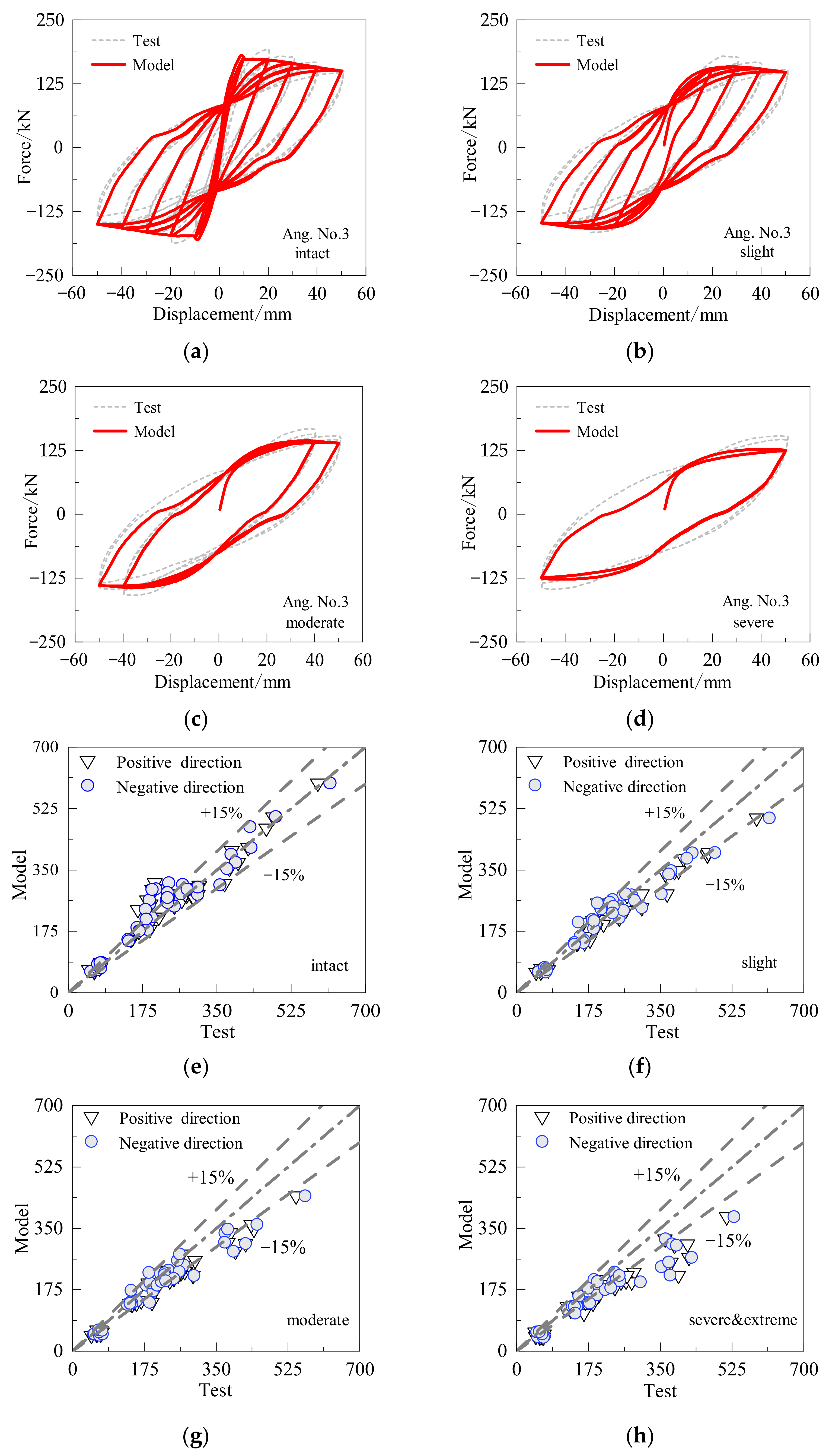Buildings 13 00595 g005 Buildings 13 00595 g005