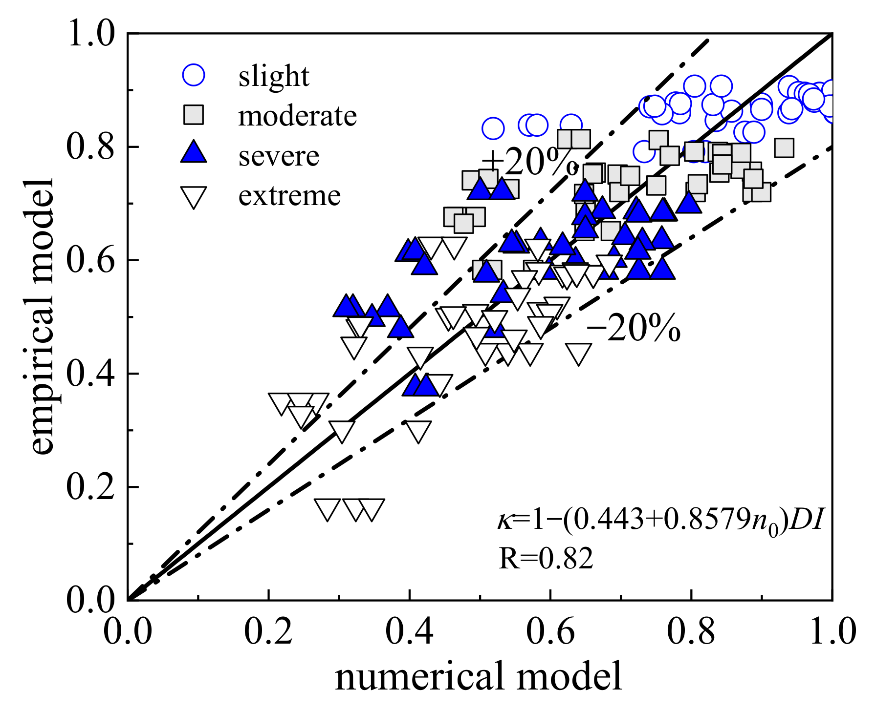 Buildings 13 00595 g012 Buildings 13 00595 g012