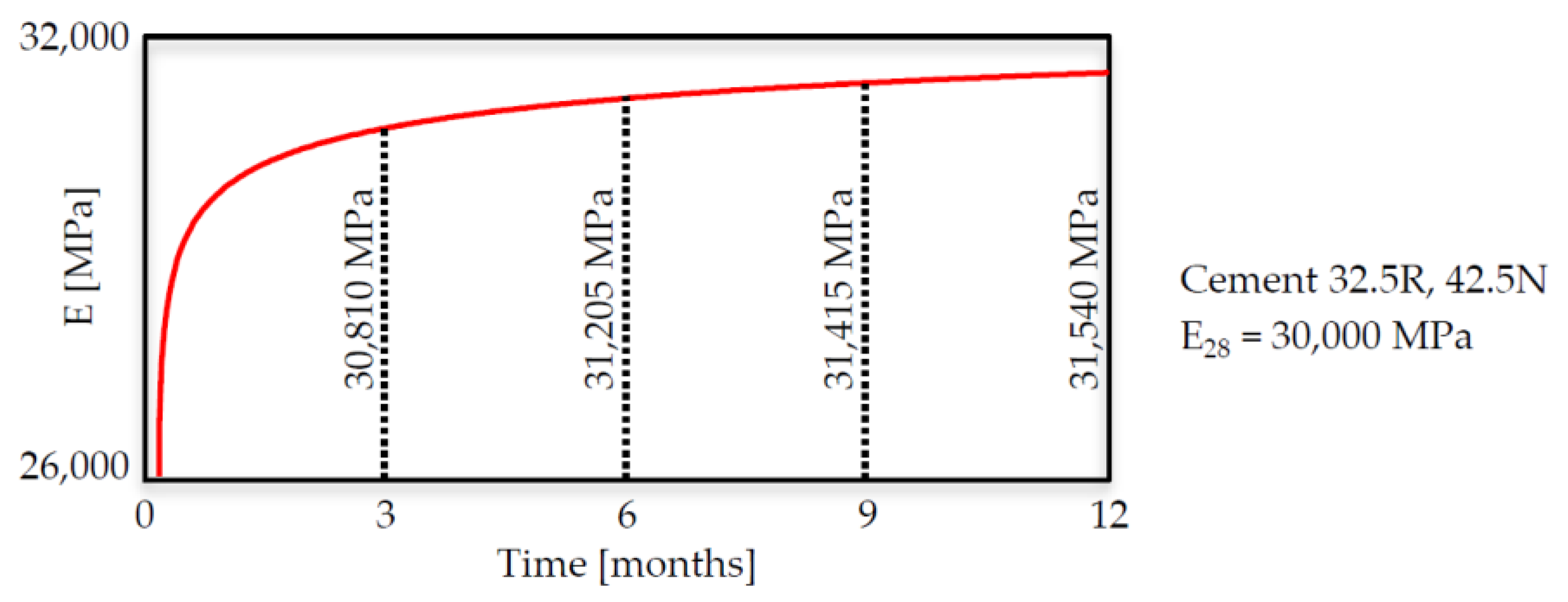 Buildings 13 00598 g003
