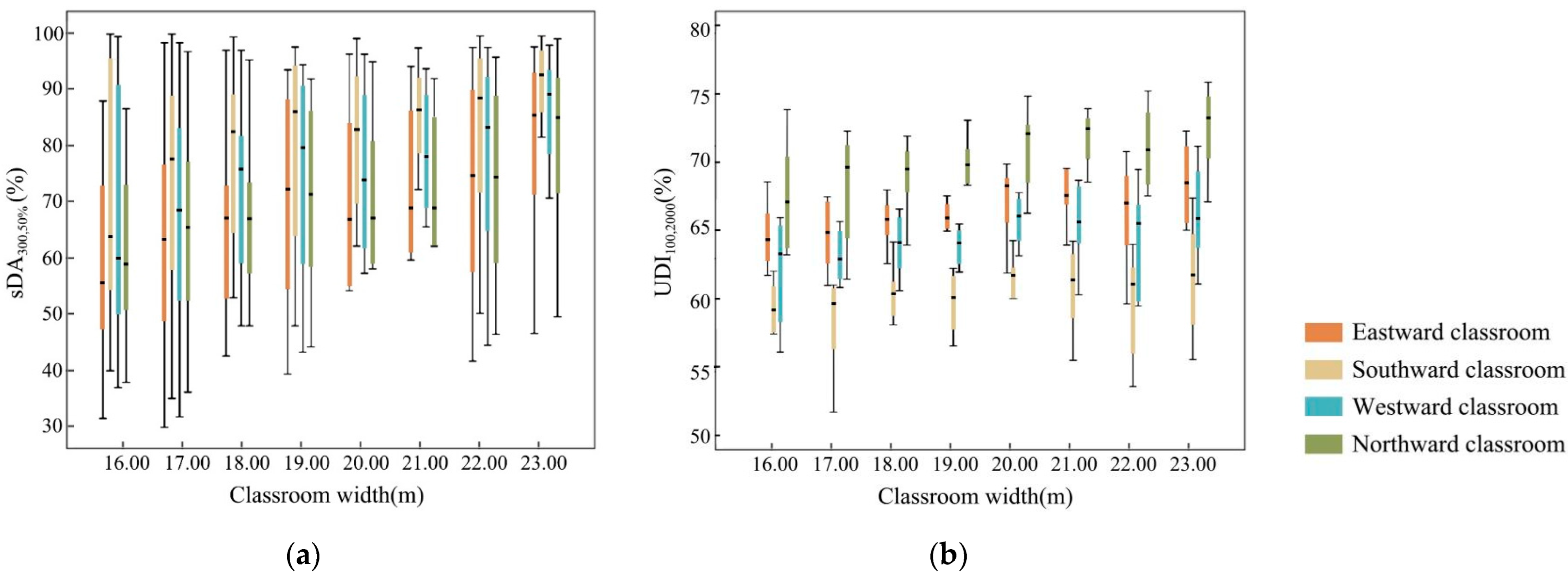 Buildings 13 00603 g005 Buildings 13 00603 g005