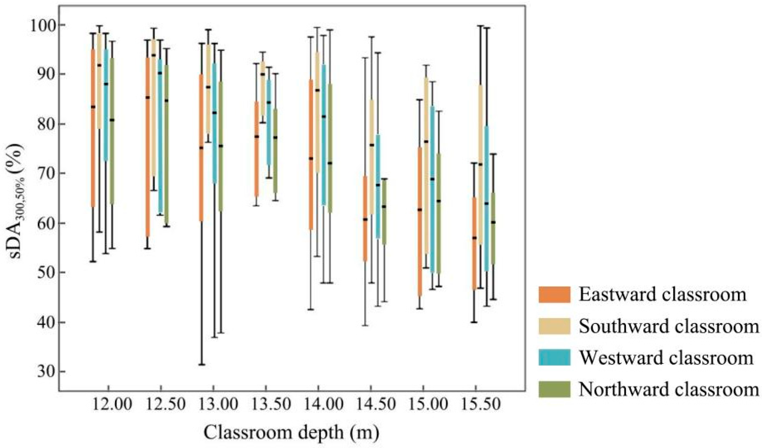Buildings 13 00603 g006 Buildings 13 00603 g006