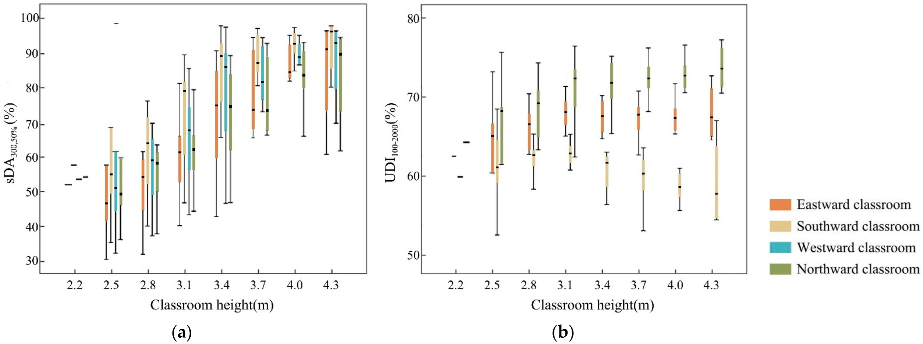 Buildings 13 00603 g007 Buildings 13 00603 g007