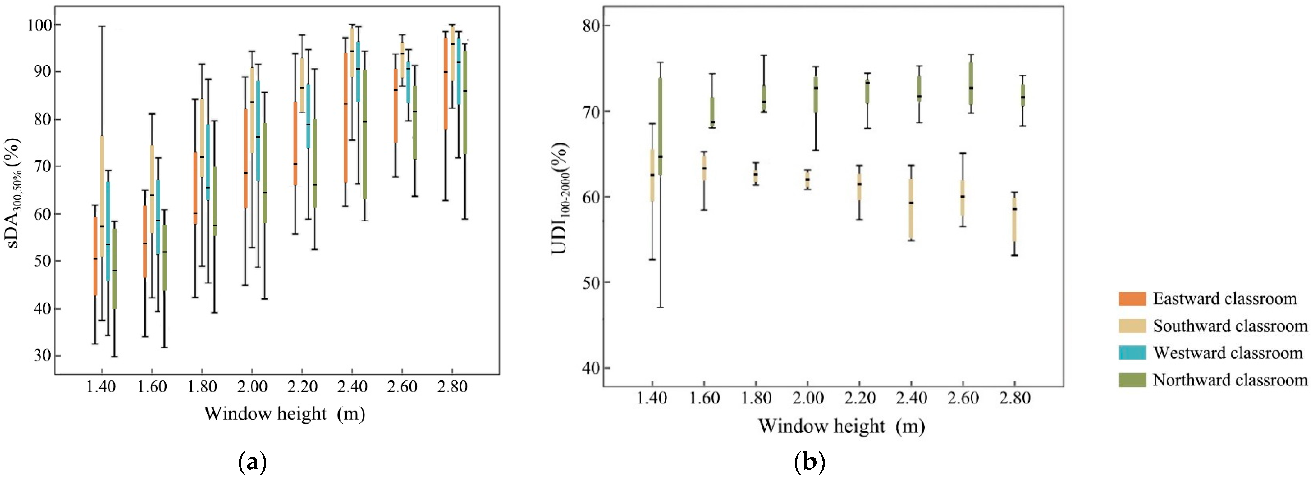 Buildings 13 00603 g009 Buildings 13 00603 g009