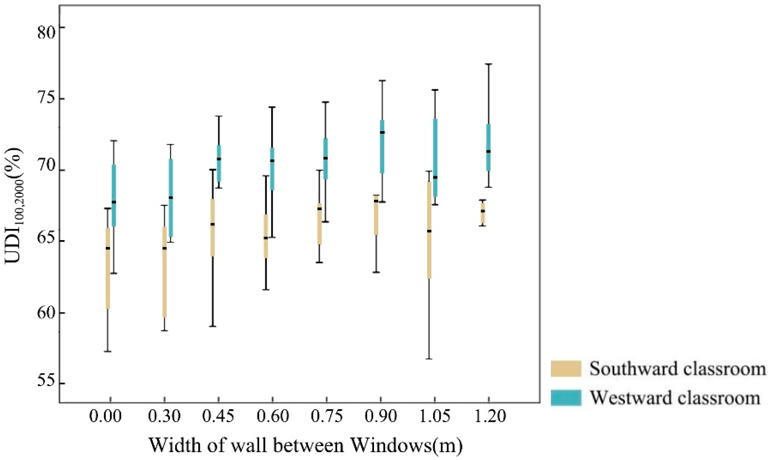 Buildings 13 00603 g010 Buildings 13 00603 g010