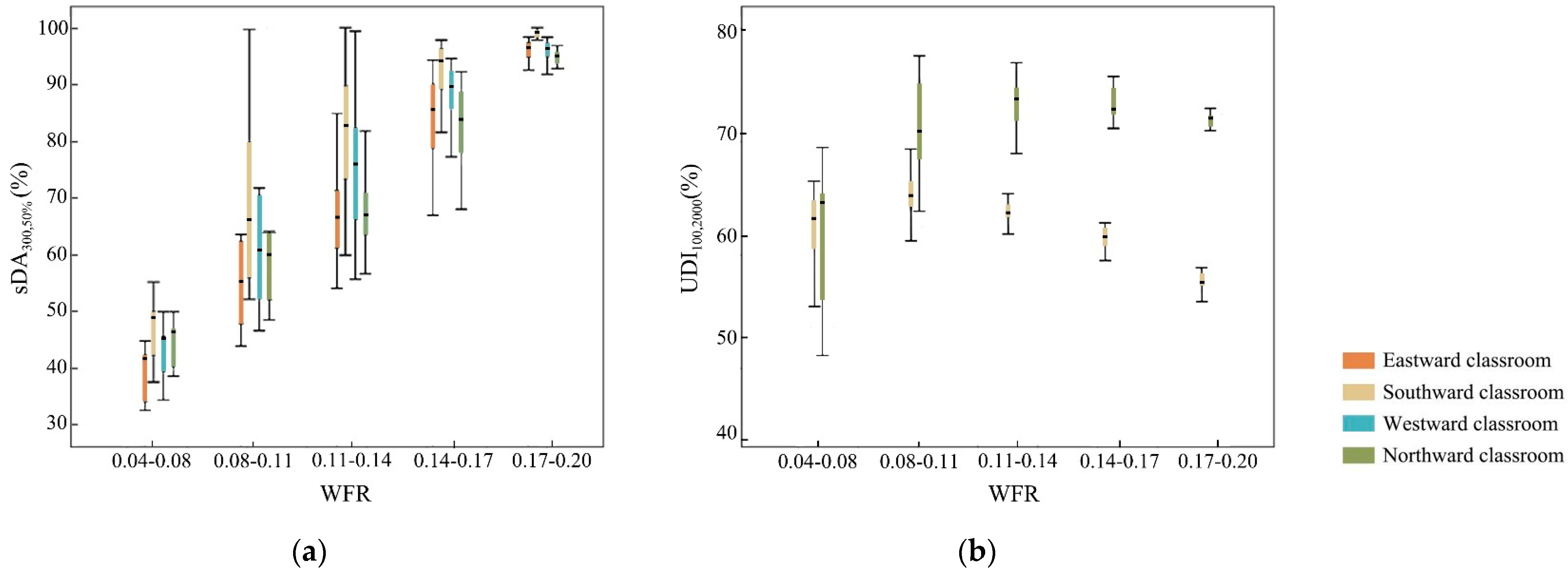 Buildings 13 00603 g014 Buildings 13 00603 g014