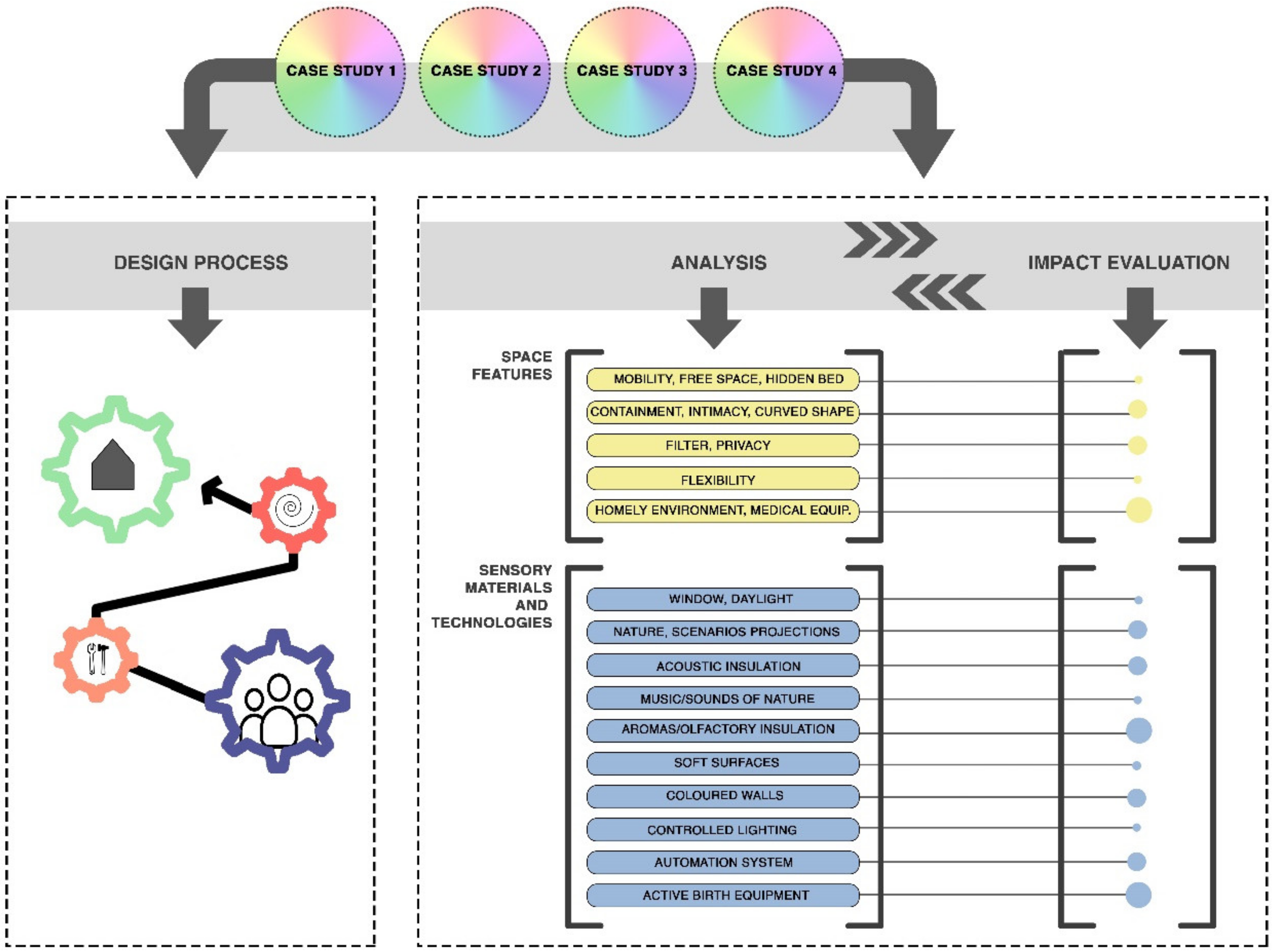 Buildings 13 00604 g003 Buildings 13 00604 g003