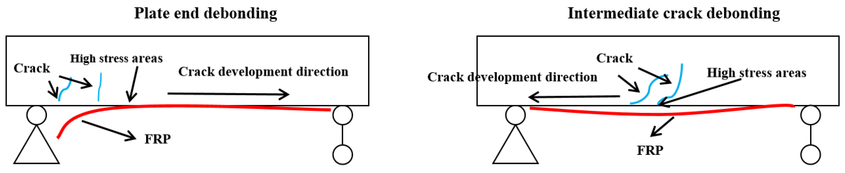 Buildings 13 00608 g001 Buildings 13 00608 g001