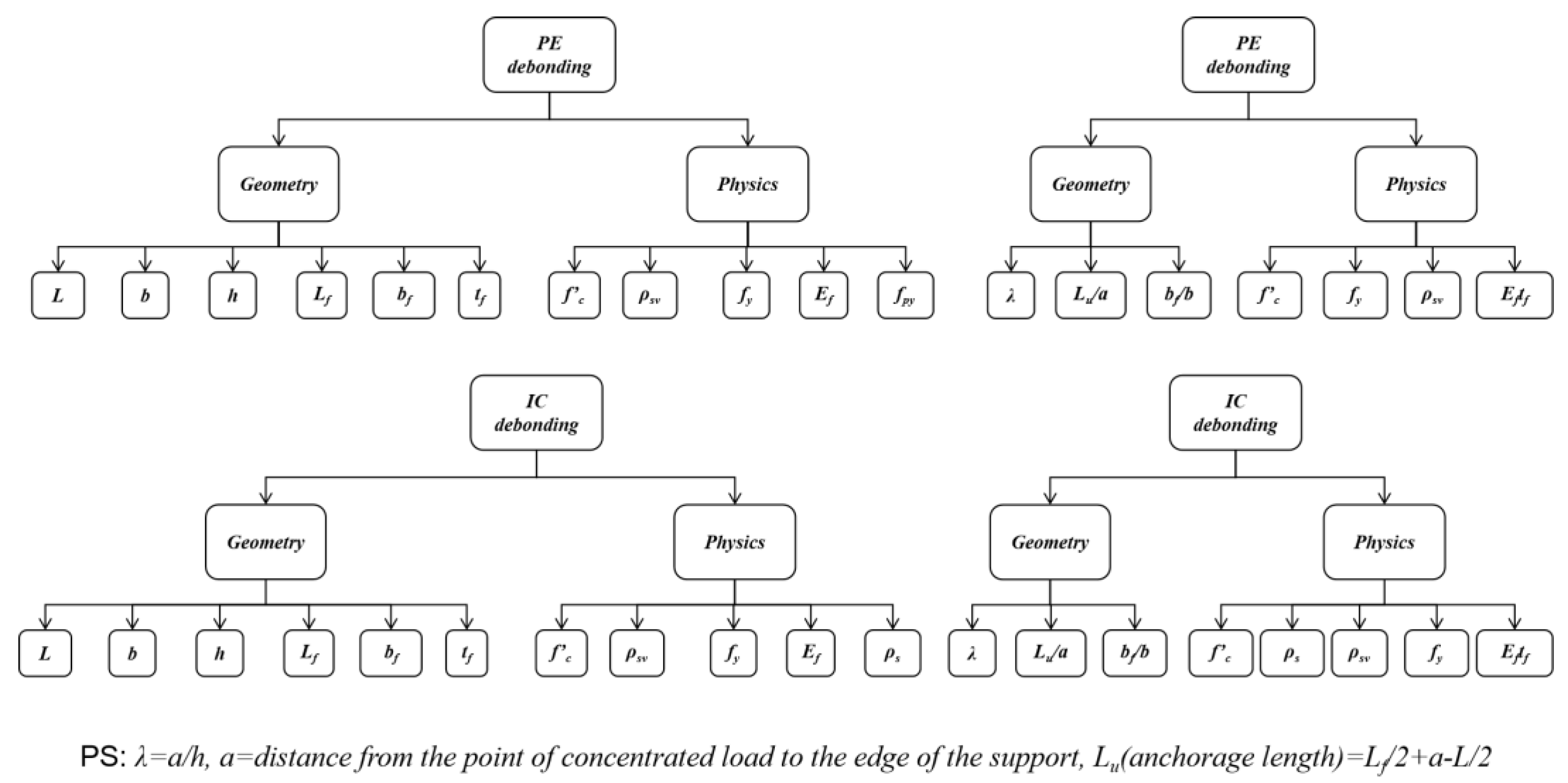 Buildings 13 00608 g002 Buildings 13 00608 g002