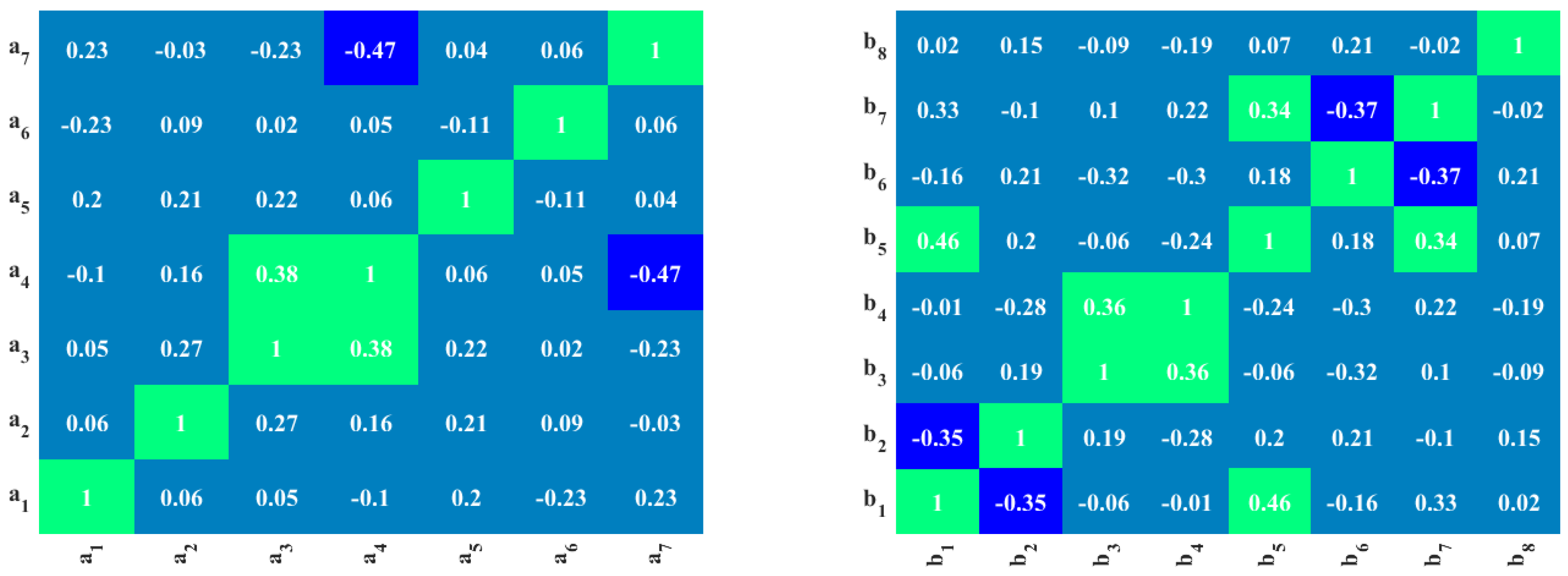 Buildings 13 00608 g004 Buildings 13 00608 g004