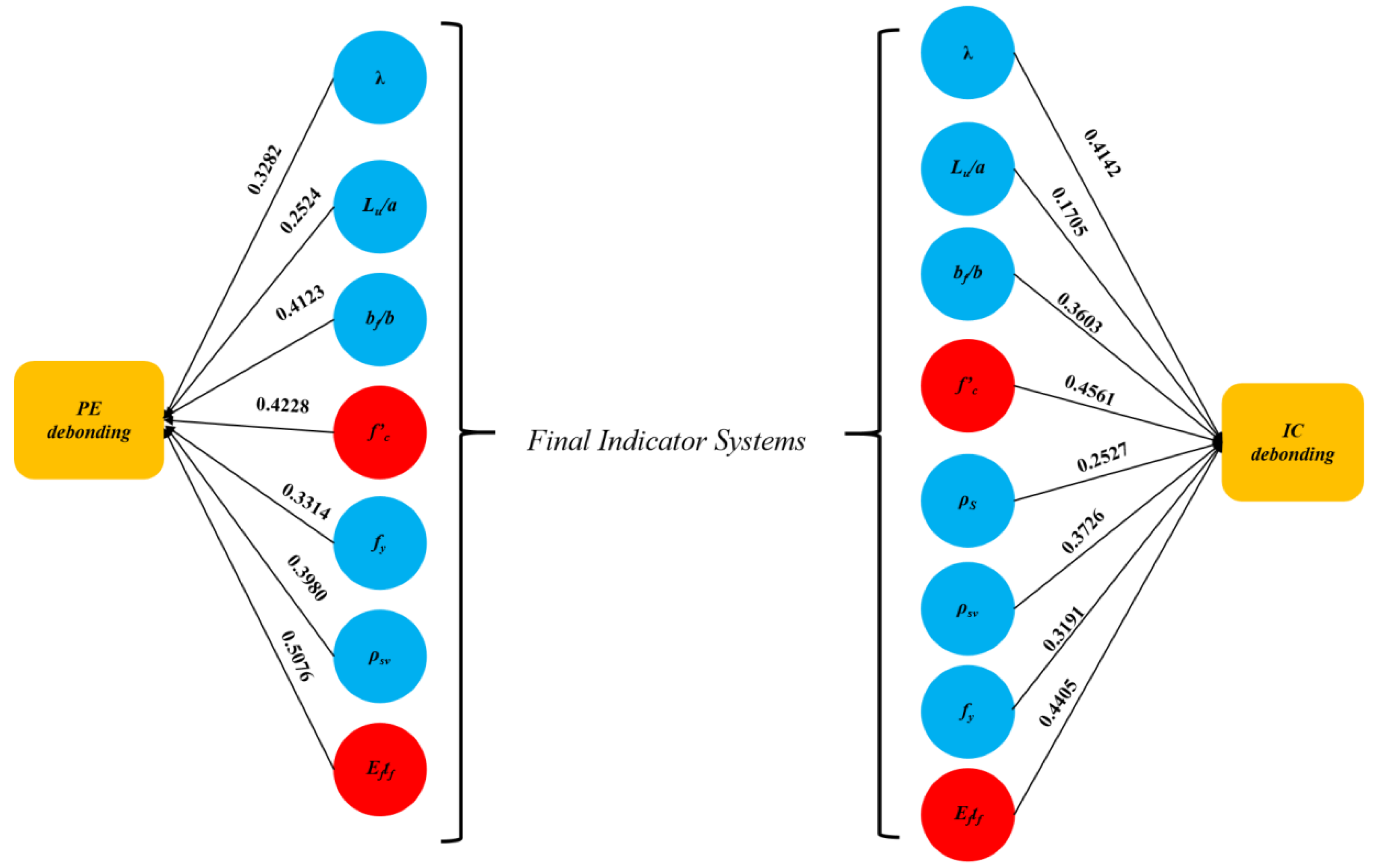 Buildings 13 00608 g005 Buildings 13 00608 g005
