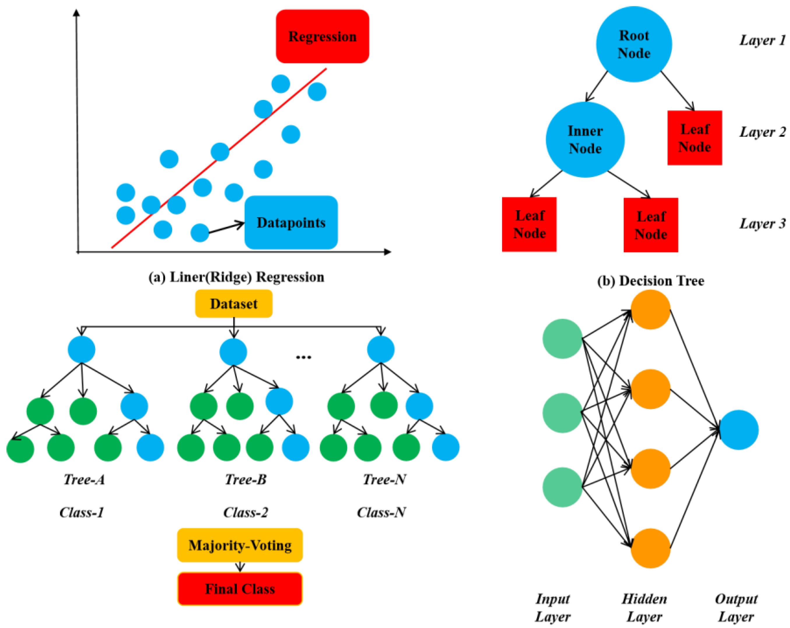 Buildings 13 00608 g006 Buildings 13 00608 g006