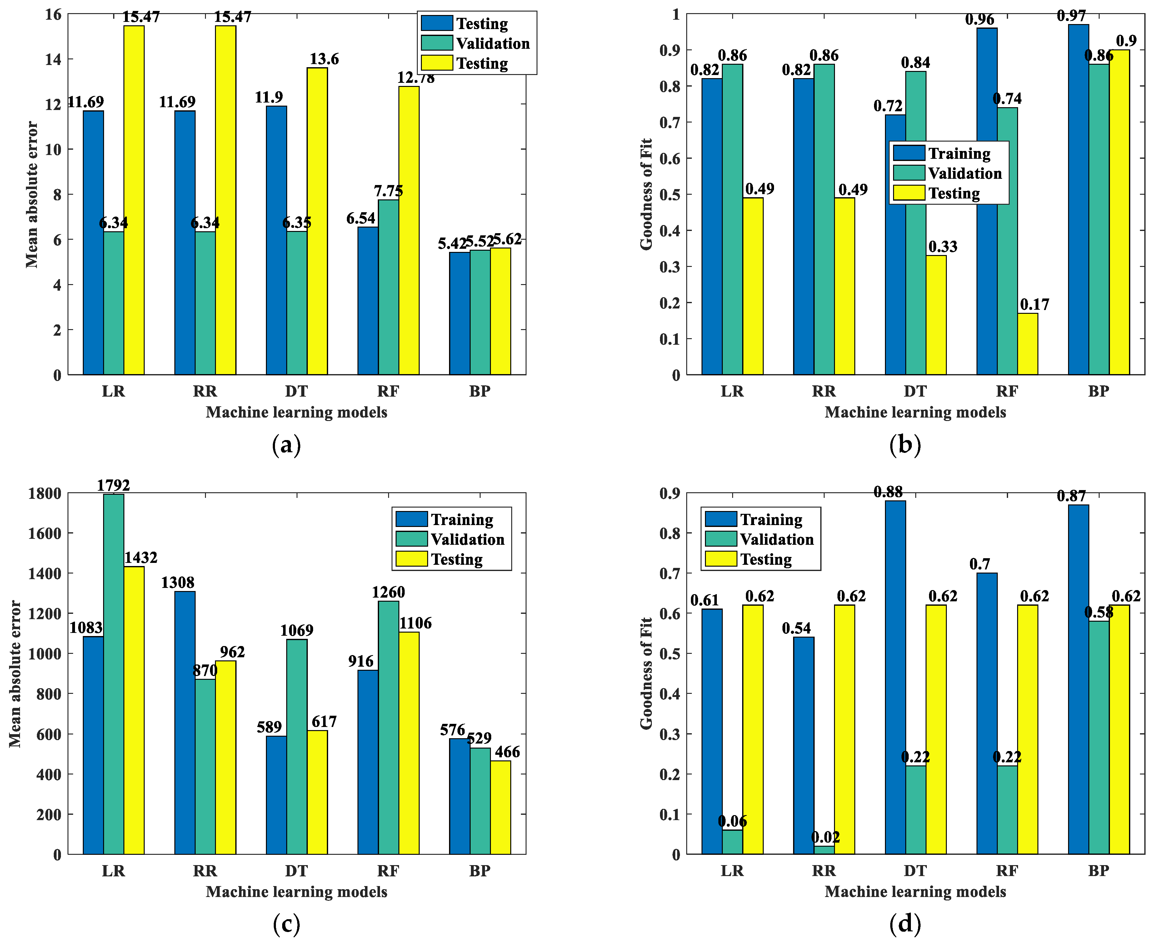 Buildings 13 00608 g007 Buildings 13 00608 g007
