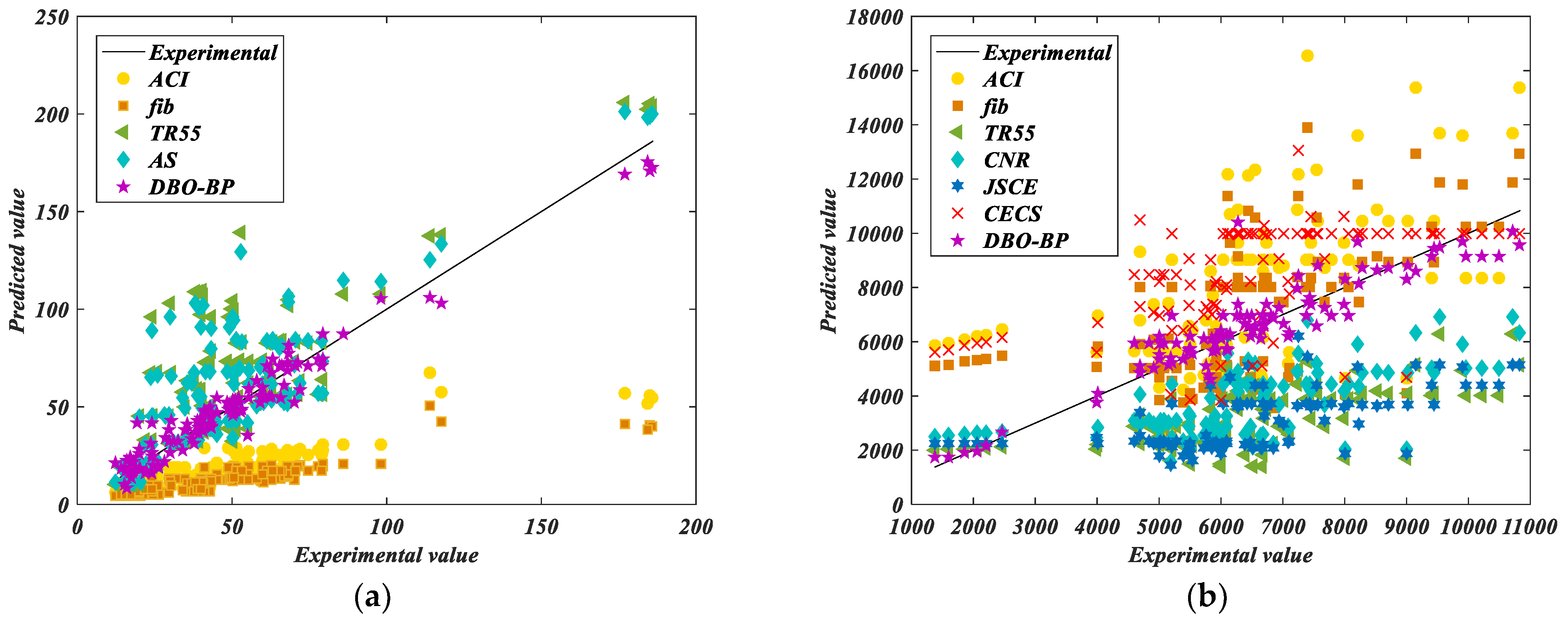 Buildings 13 00608 g009 Buildings 13 00608 g009
