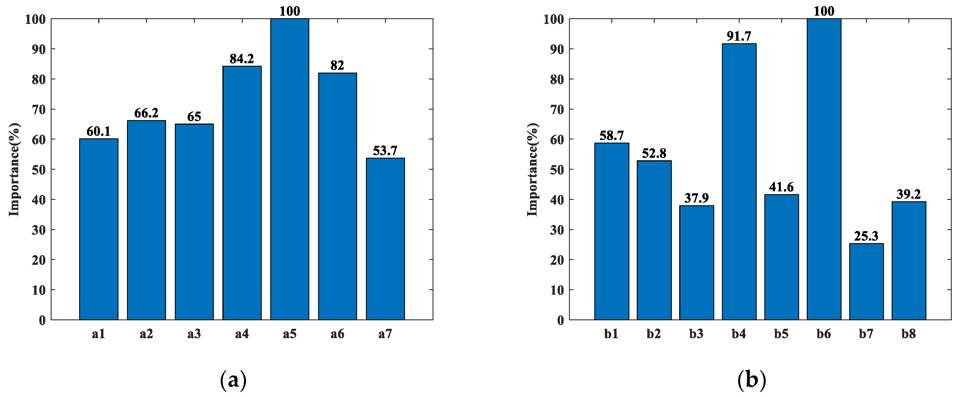 Buildings 13 00608 g010 Buildings 13 00608 g010
