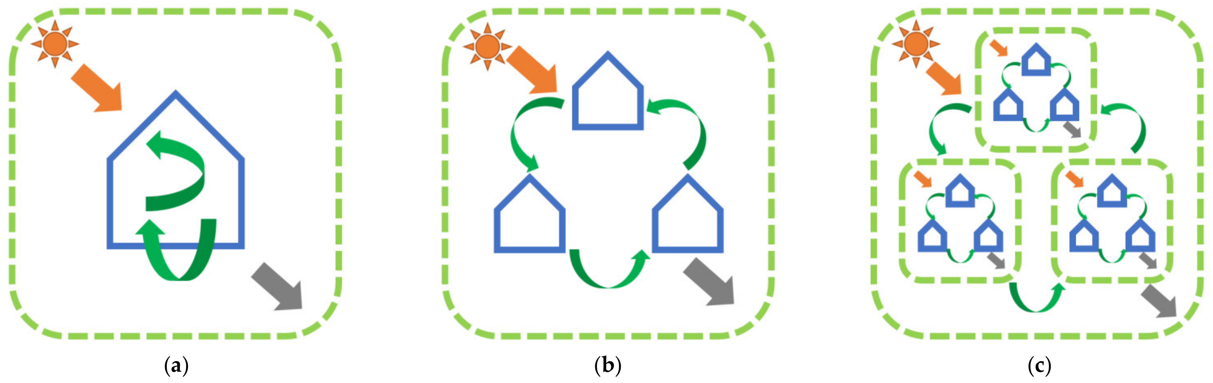 Buildings 13 00618 g002