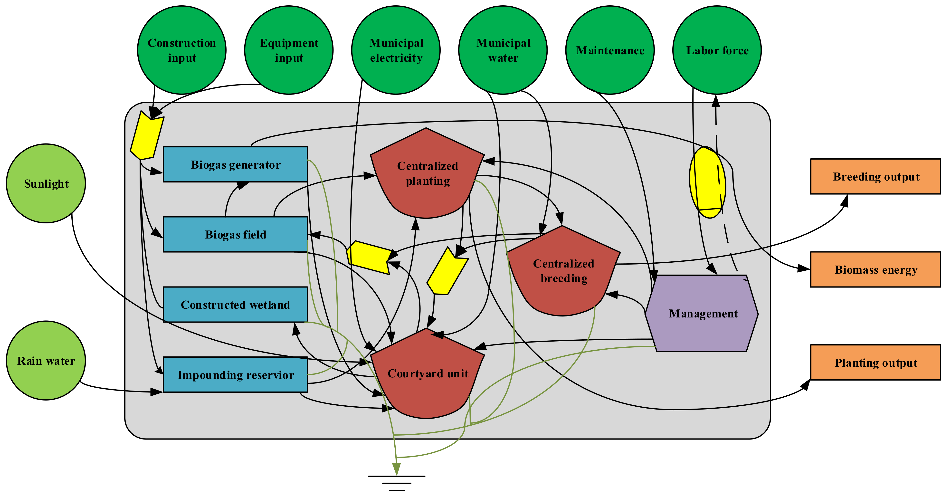 Buildings 13 00618 g004