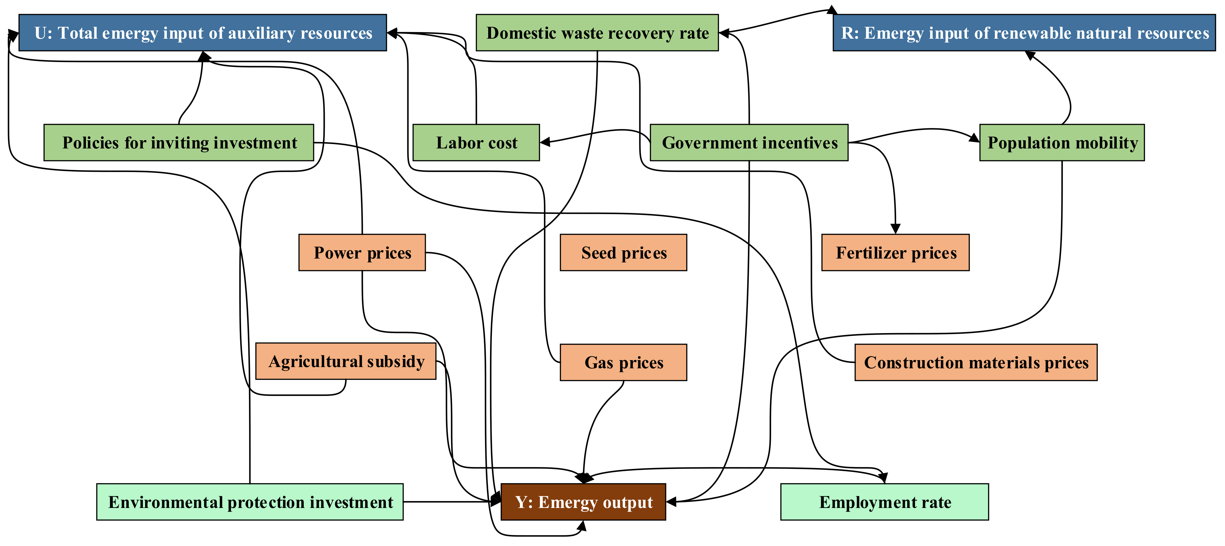 Buildings 13 00618 g006