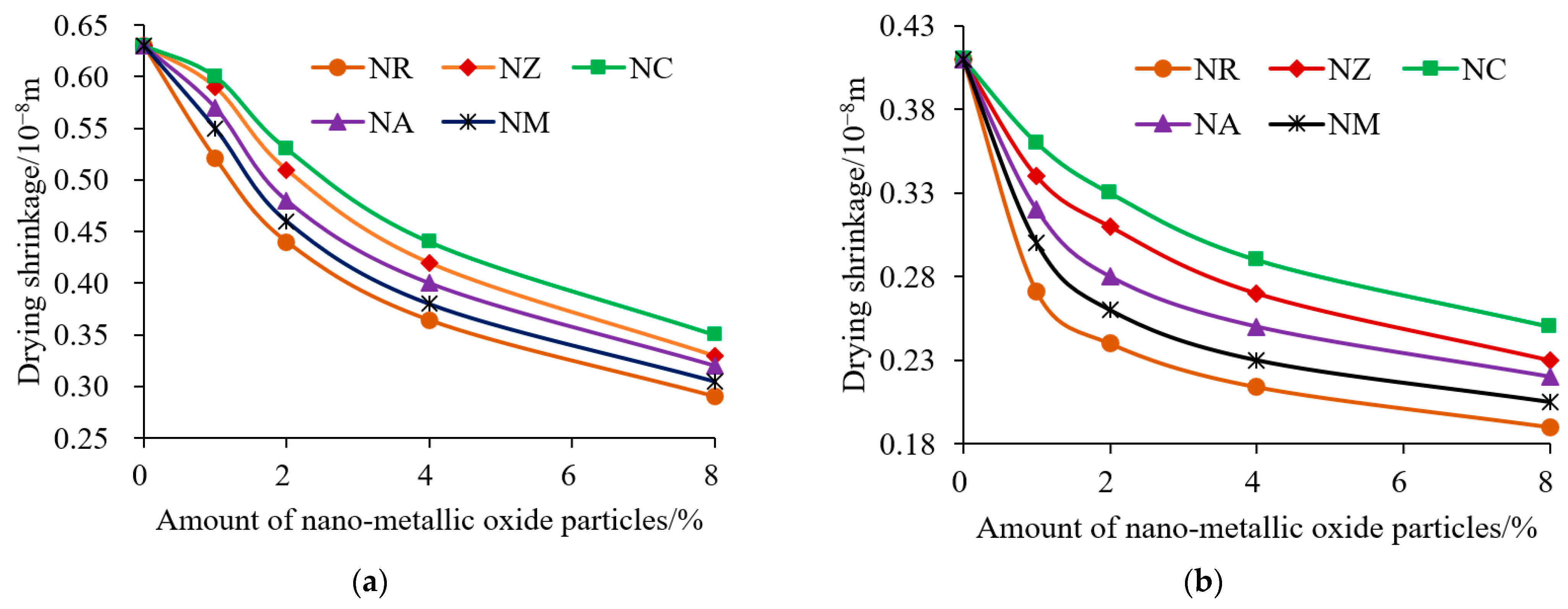 Buildings 13 00619 g006