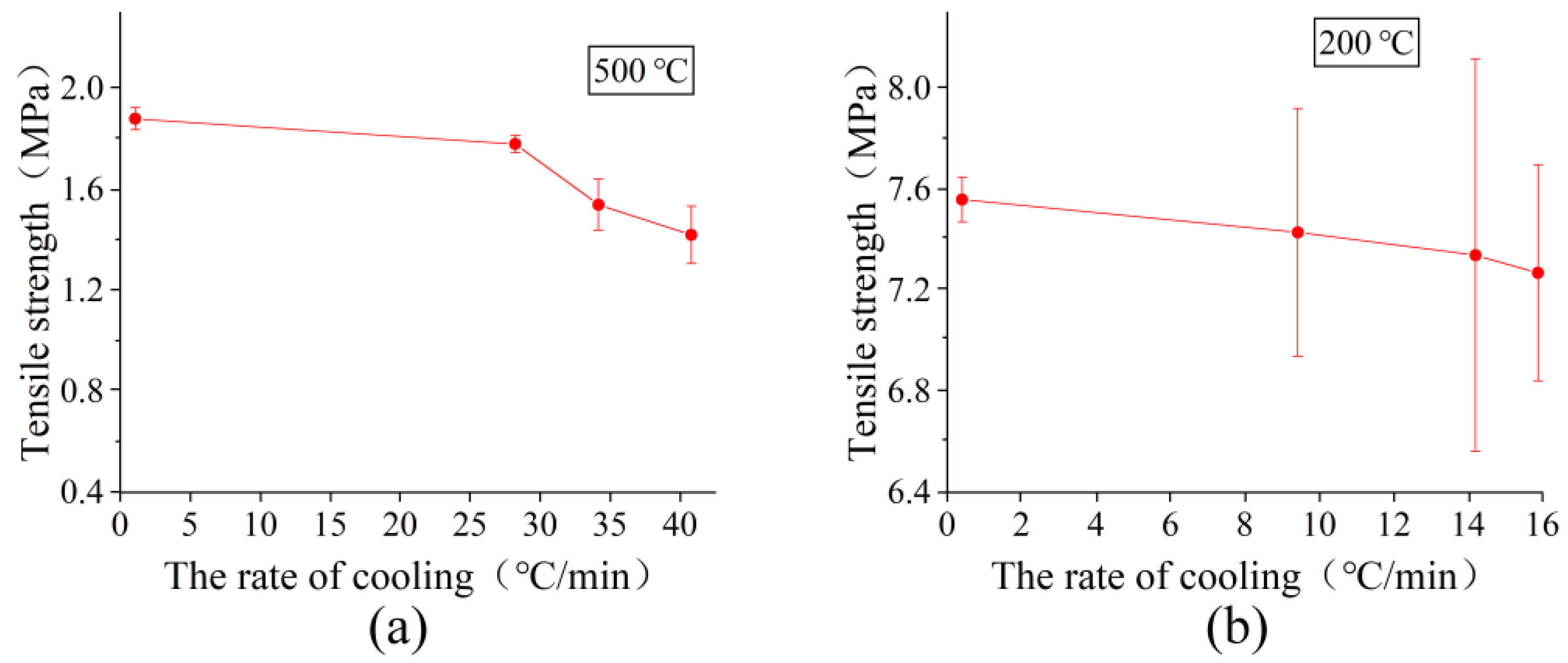 Buildings 13 00629 g009 Buildings 13 00629 g009
