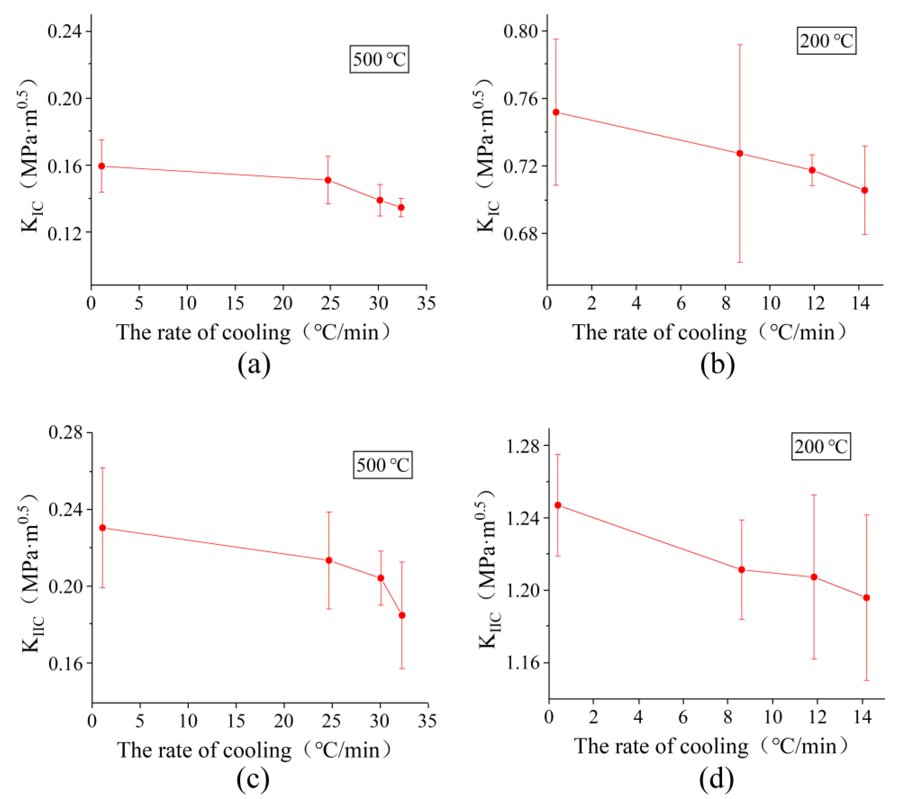 Buildings 13 00629 g010 Buildings 13 00629 g010