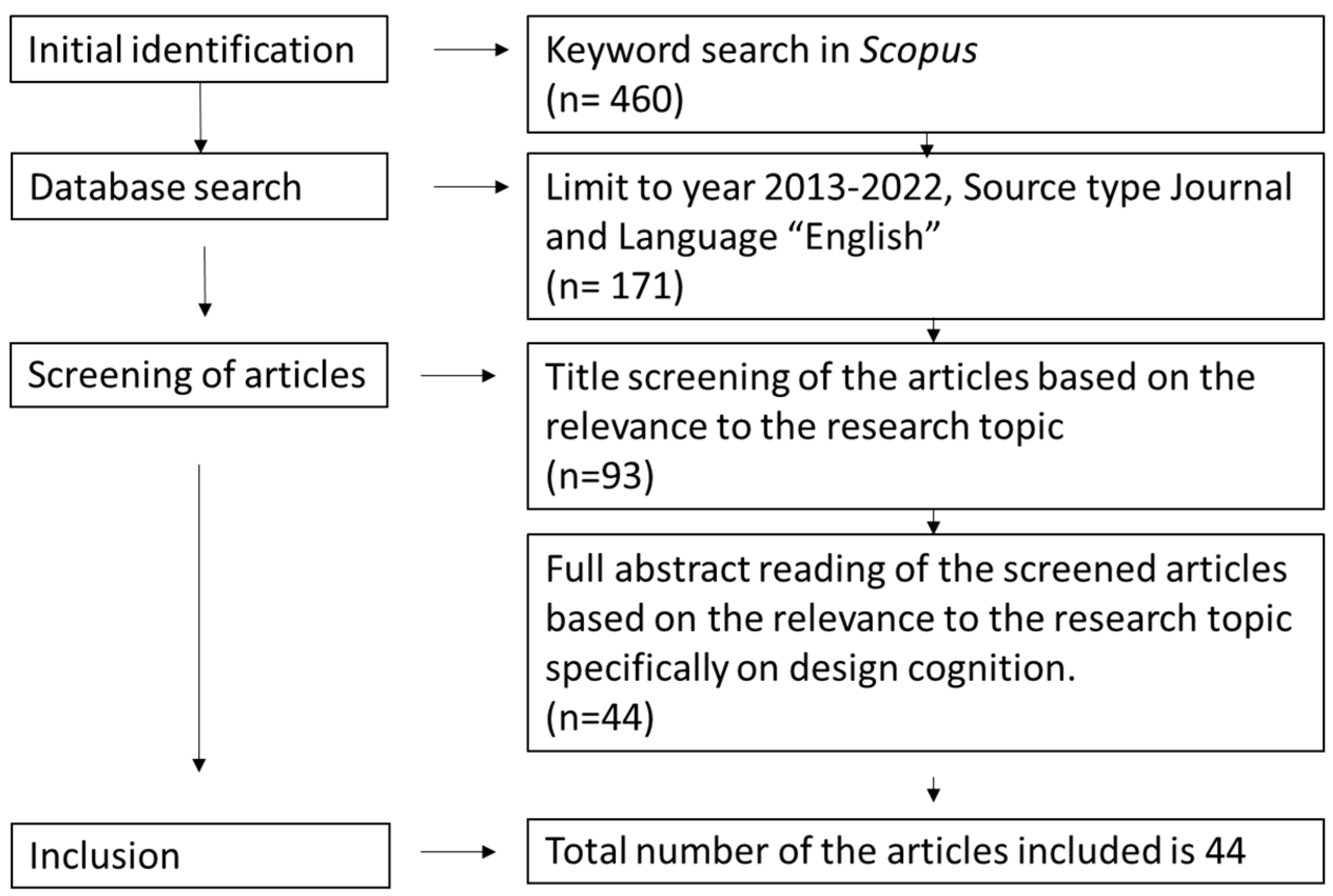 literature review on biometric system