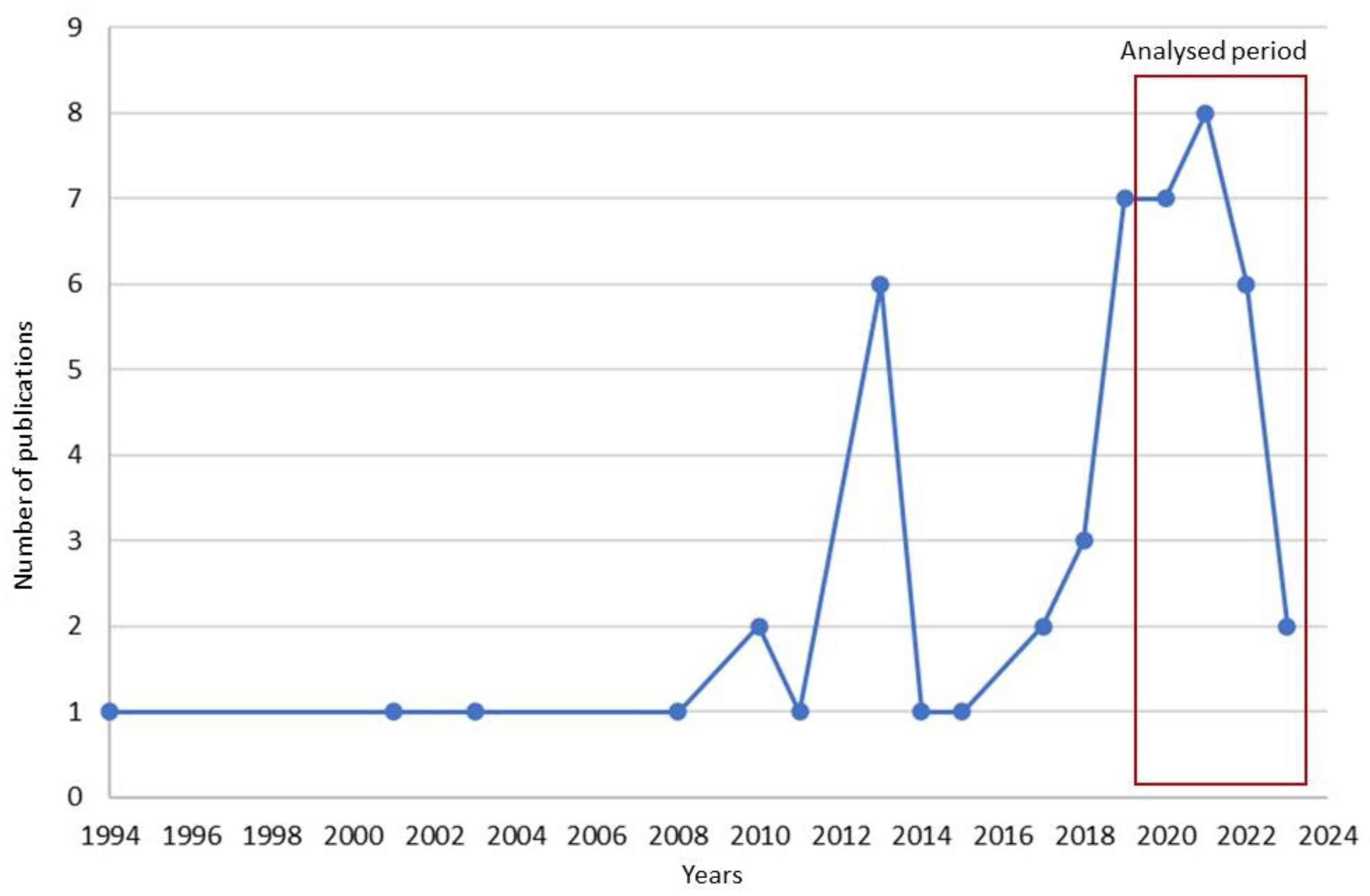 Buildings 13 00631 g001 Buildings 13 00631 g001