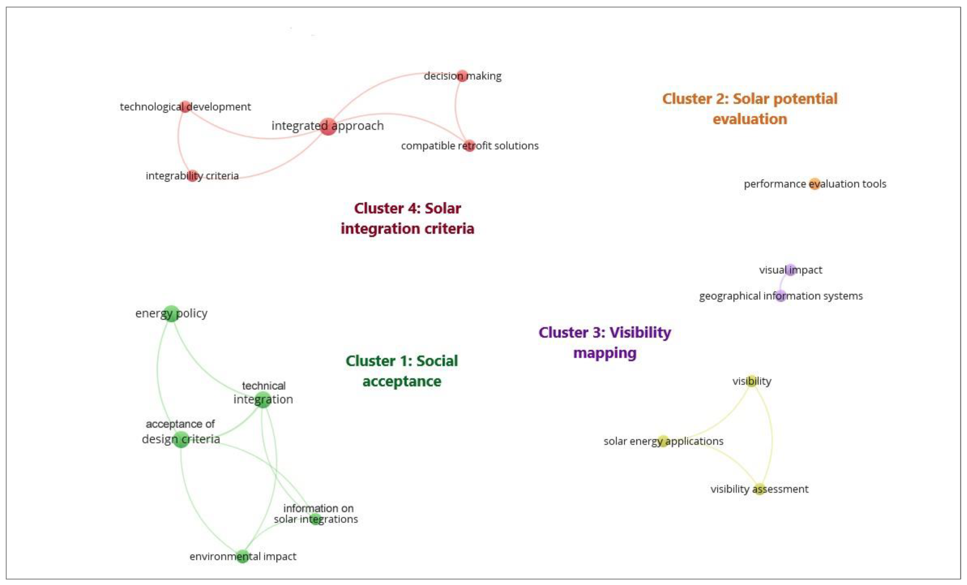 Buildings 13 00631 g004 Buildings 13 00631 g004