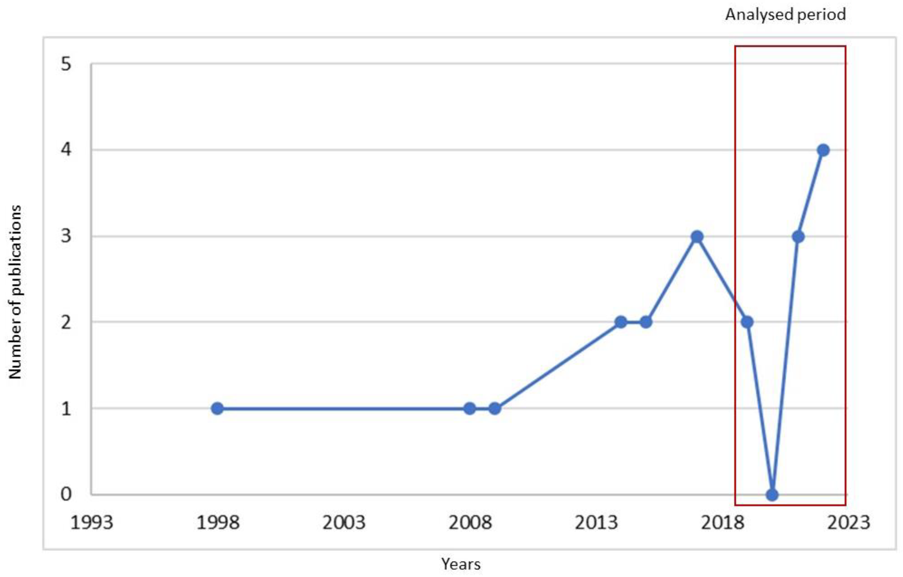 Buildings 13 00631 g011 Buildings 13 00631 g011