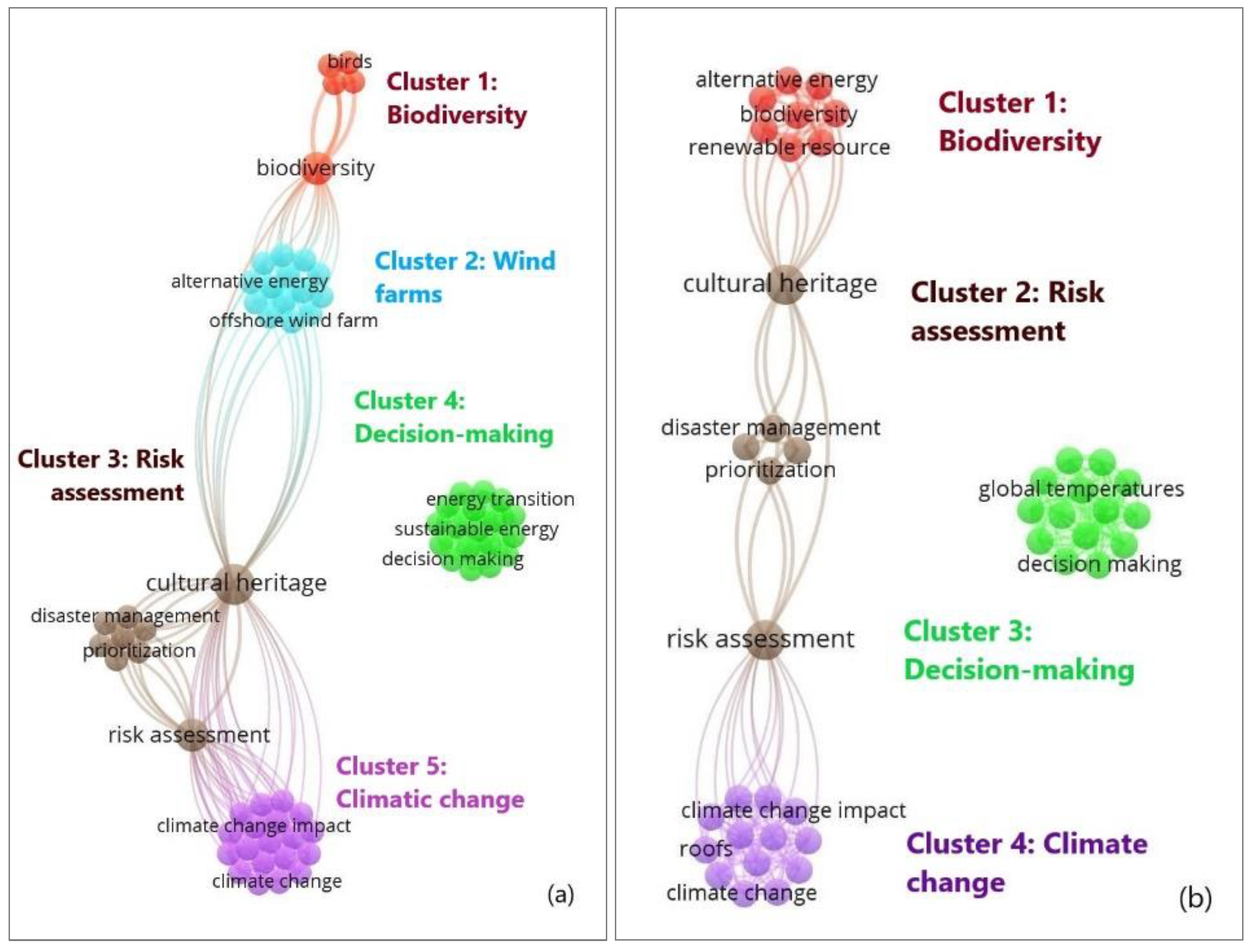 Buildings 13 00631 g013 Buildings 13 00631 g013