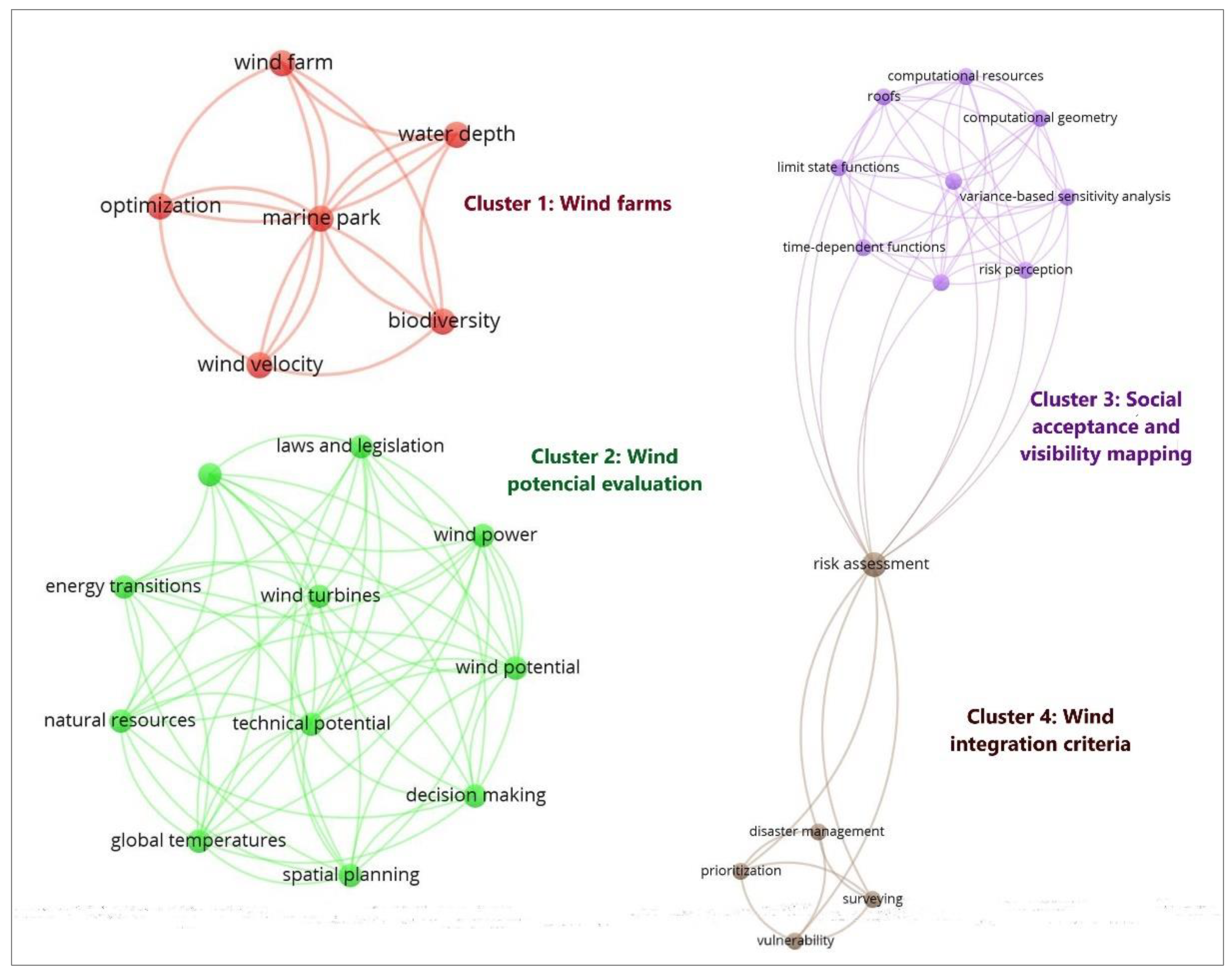 Buildings 13 00631 g014 Buildings 13 00631 g014