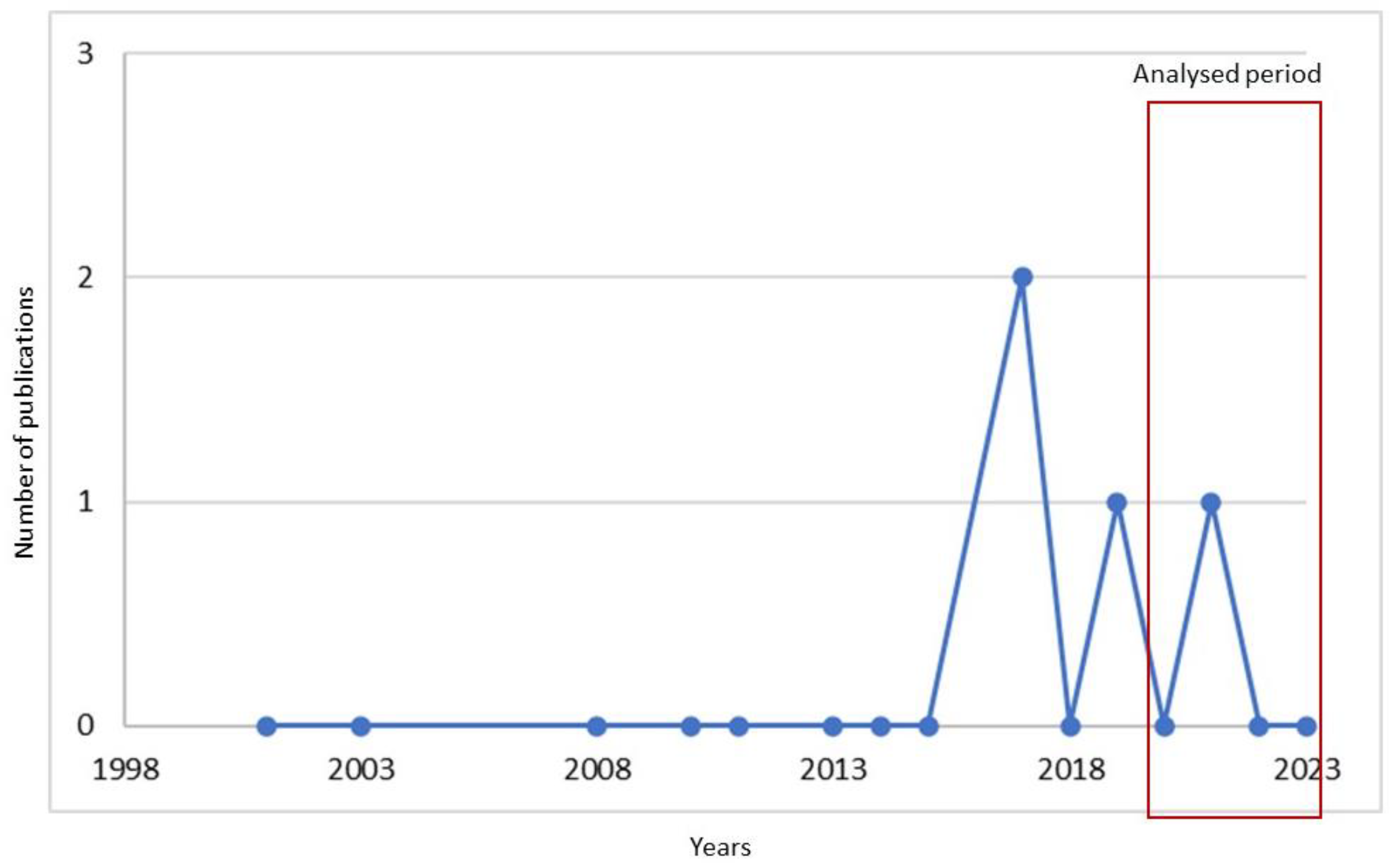 Buildings 13 00631 g017 Buildings 13 00631 g017