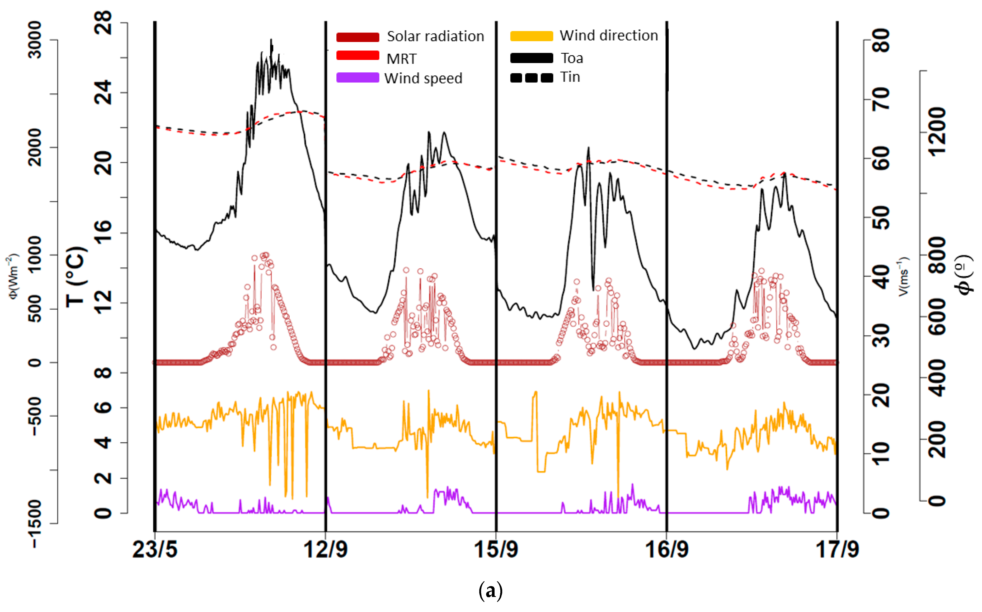 Buildings 13 00632 g005a Buildings 13 00632 g005a