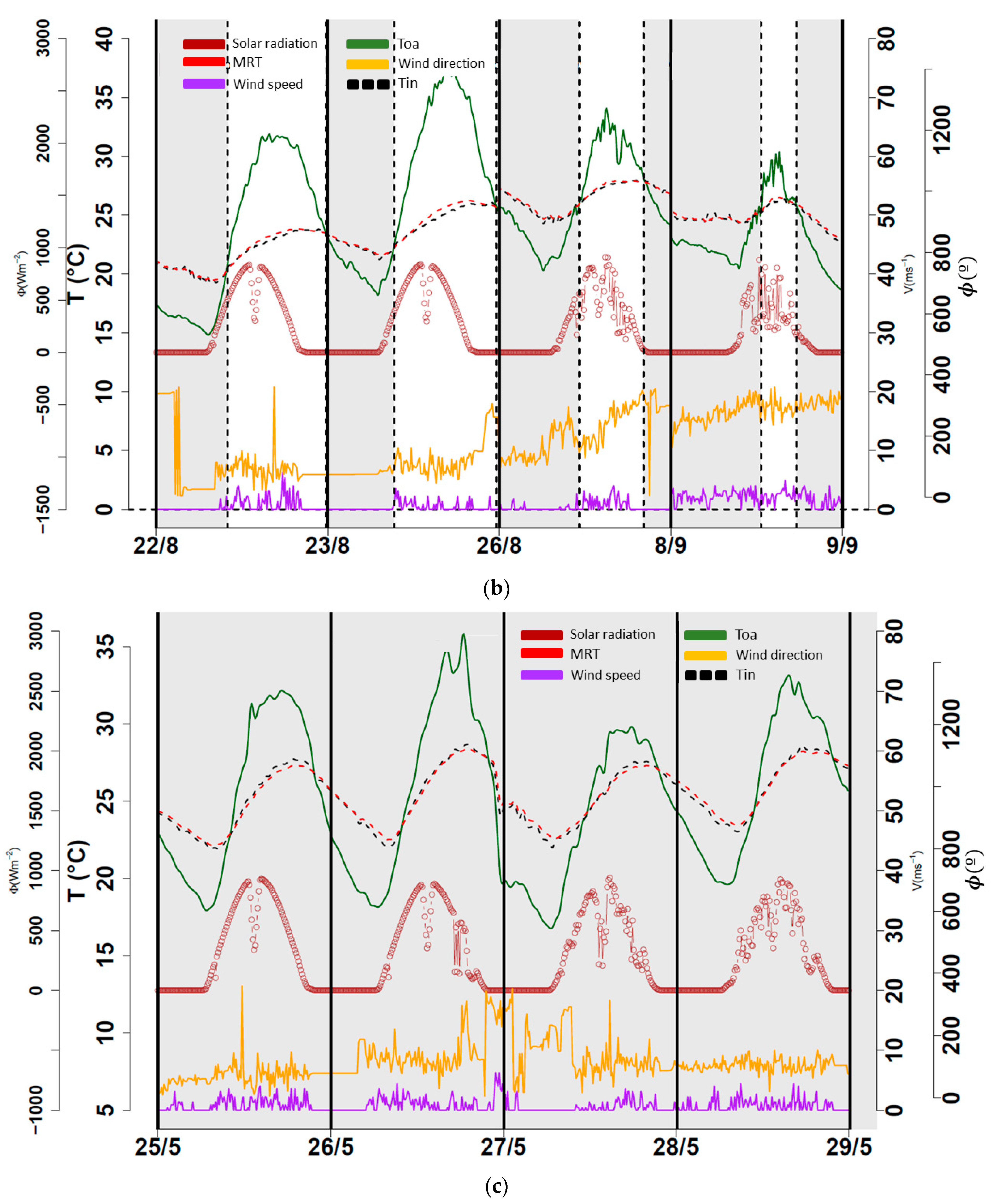 Buildings 13 00632 g005b Buildings 13 00632 g005b