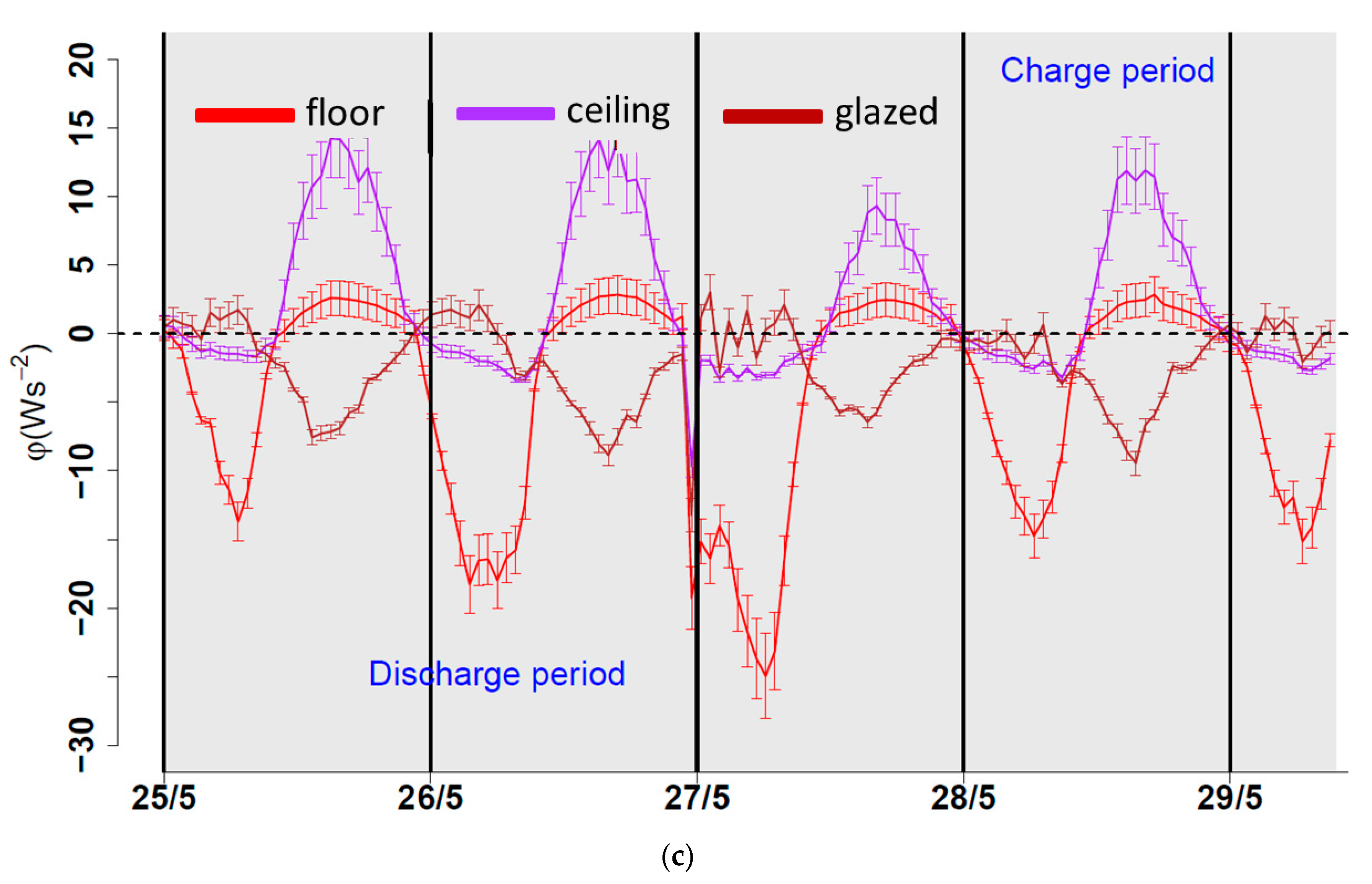 Buildings 13 00632 g006b Buildings 13 00632 g006b