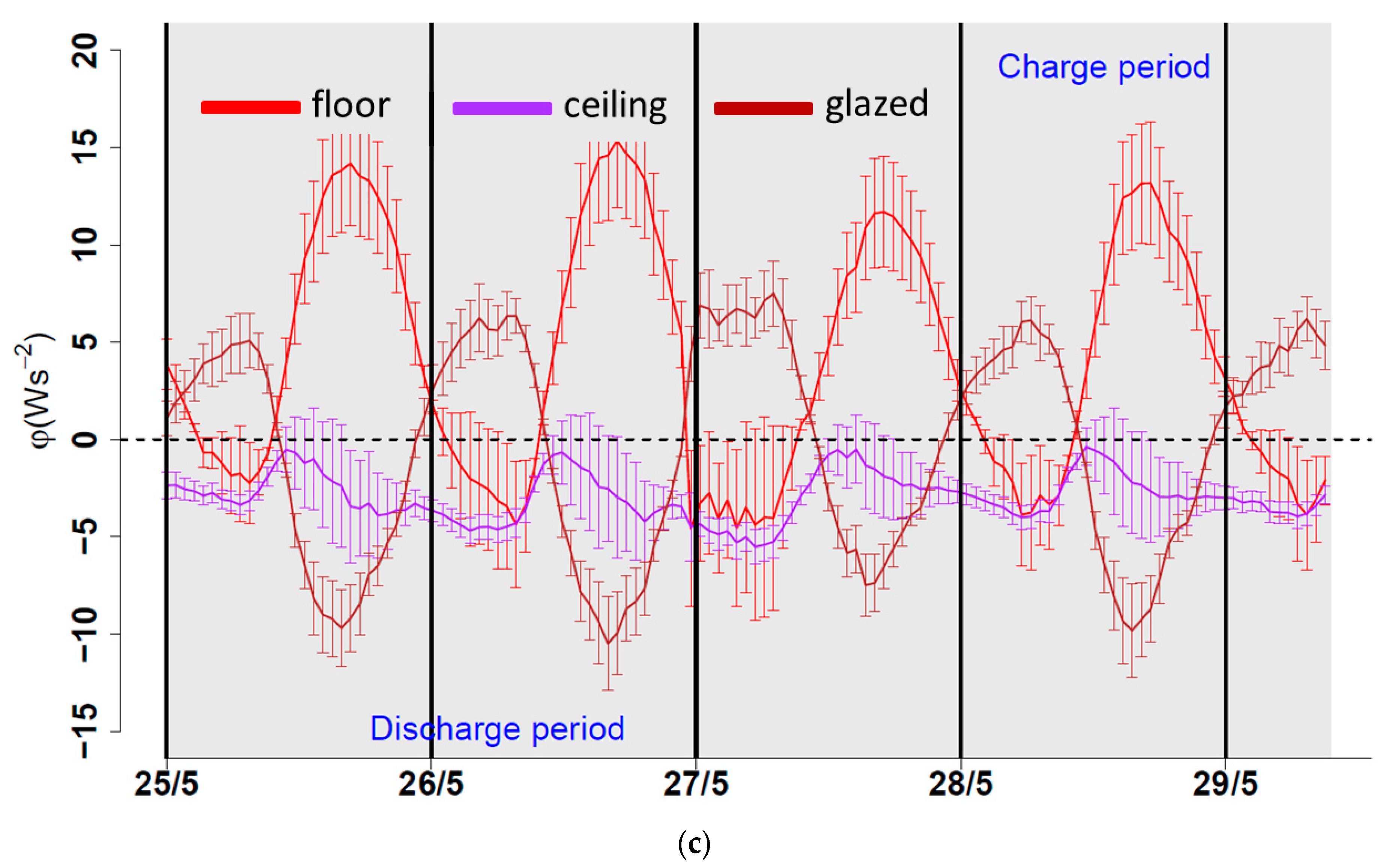 Buildings 13 00632 g008b Buildings 13 00632 g008b