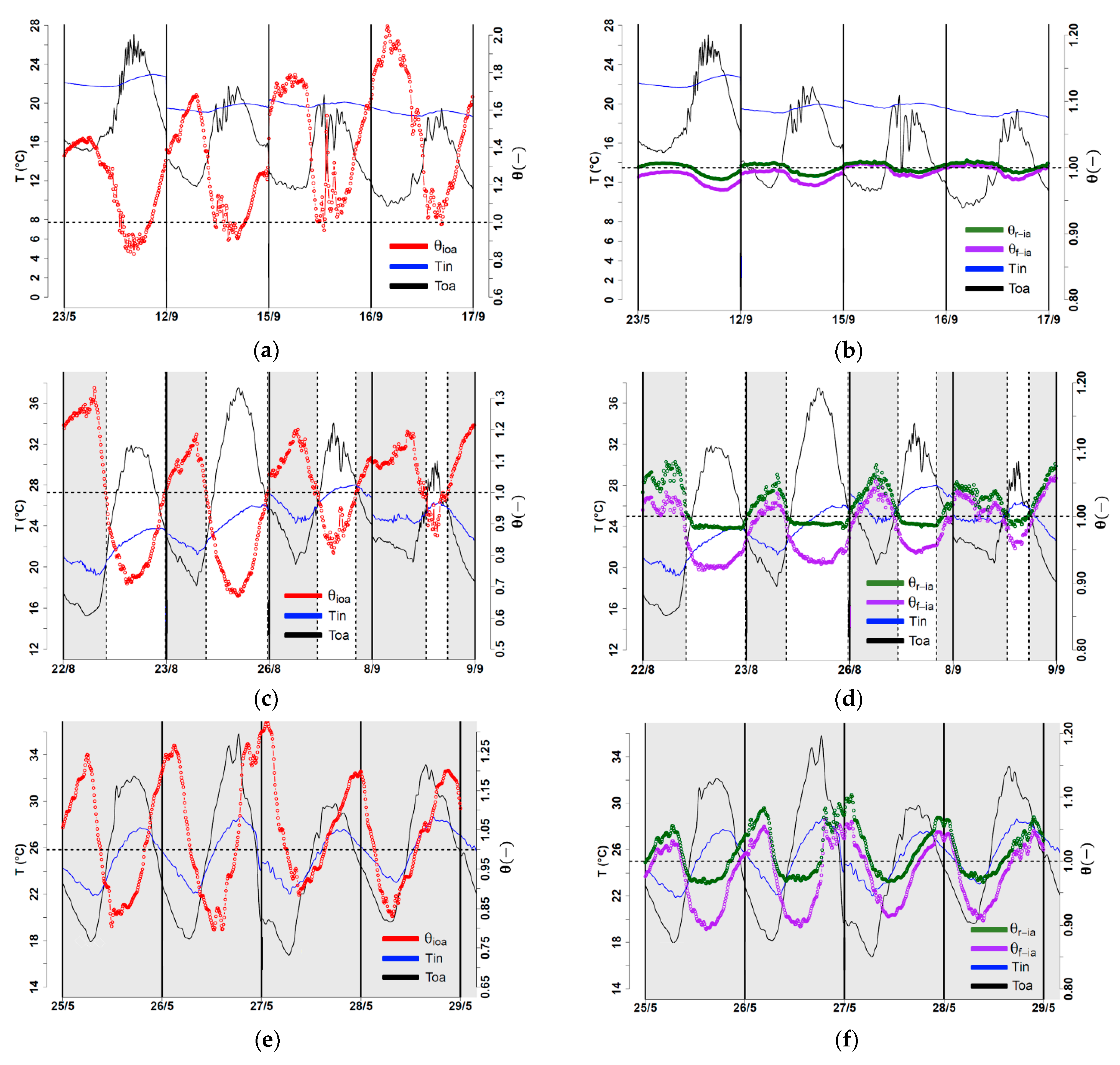 Buildings 13 00632 g009 Buildings 13 00632 g009