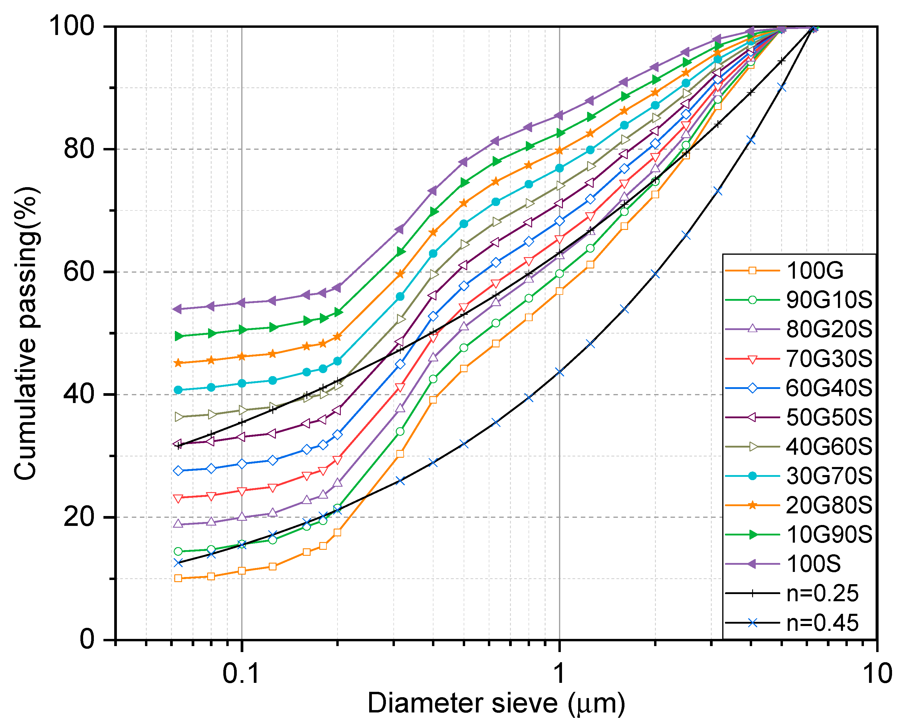 Buildings 13 00646 g003
