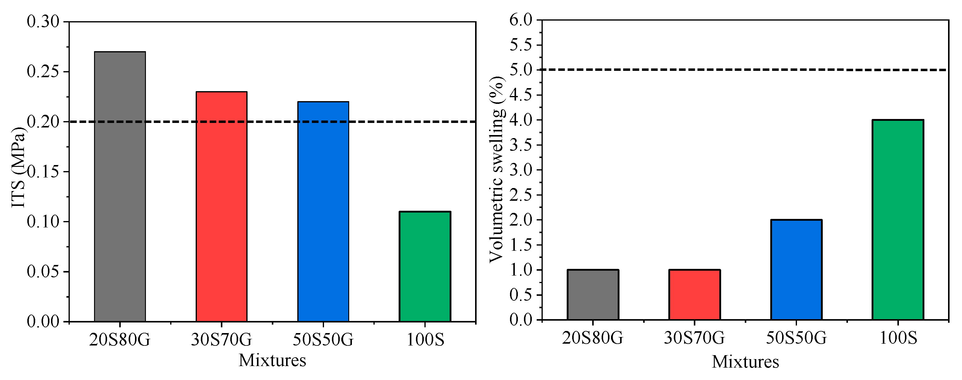 Buildings 13 00646 g005