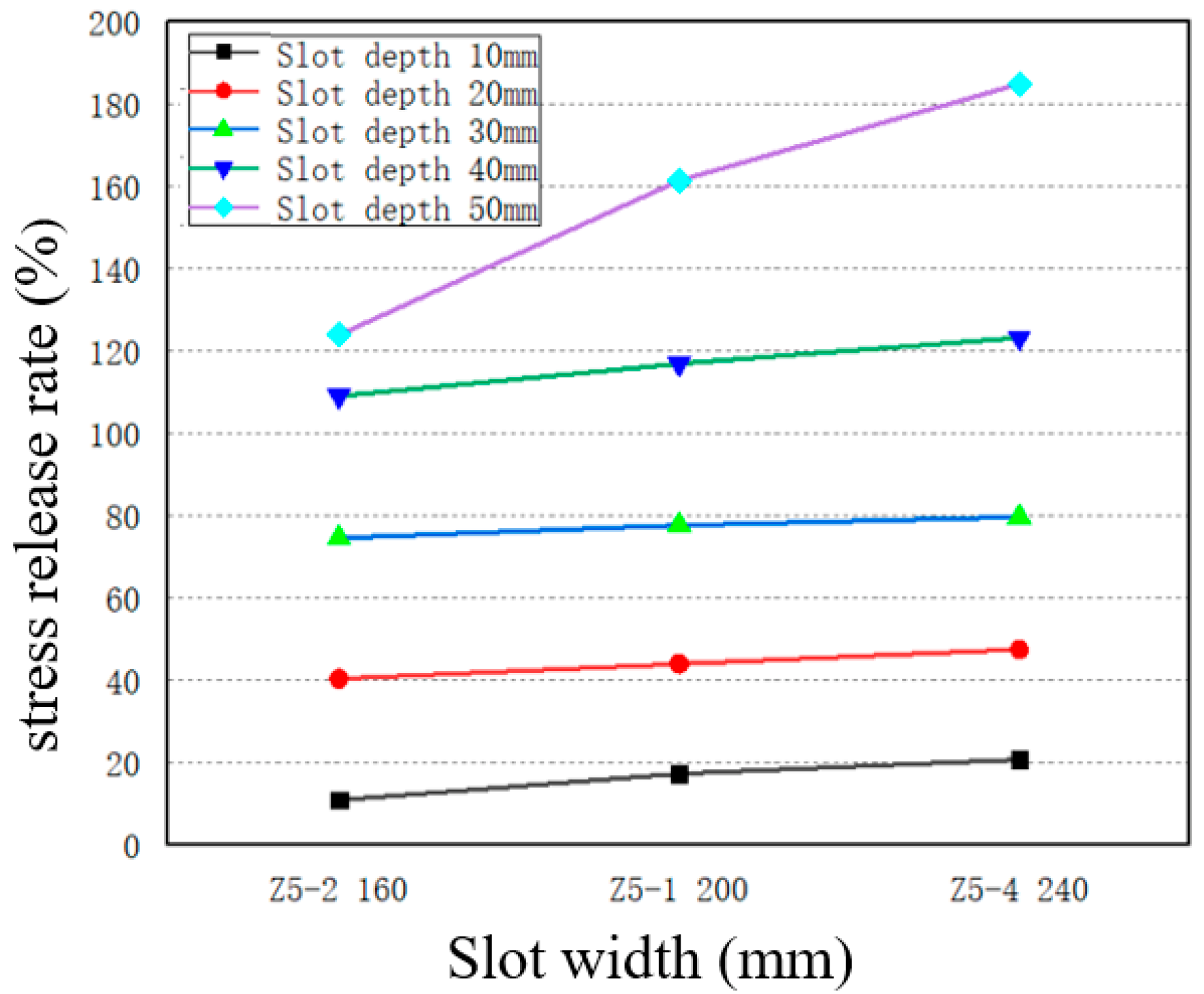 Buildings 13 00648 g005