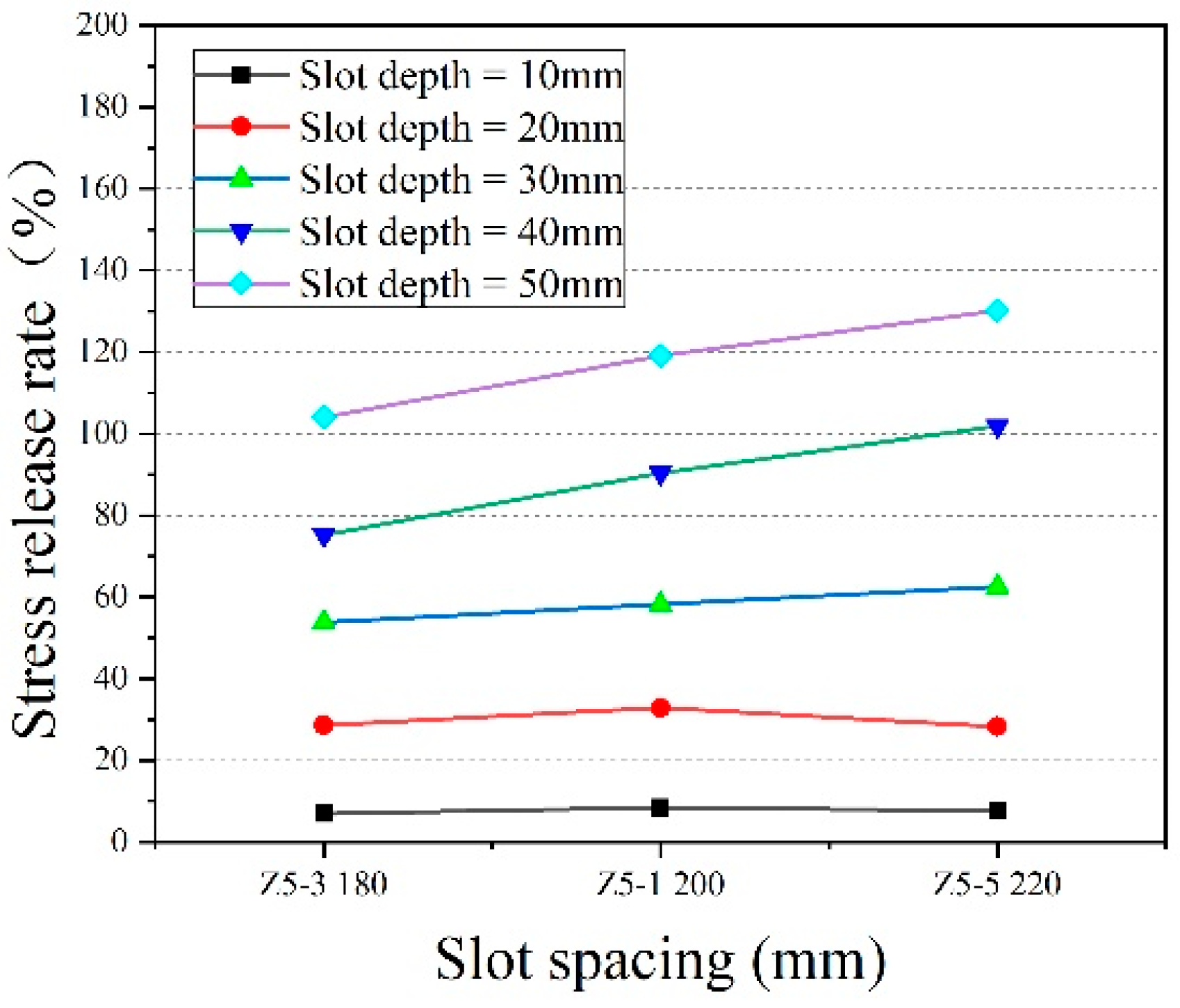 Buildings 13 00648 g006