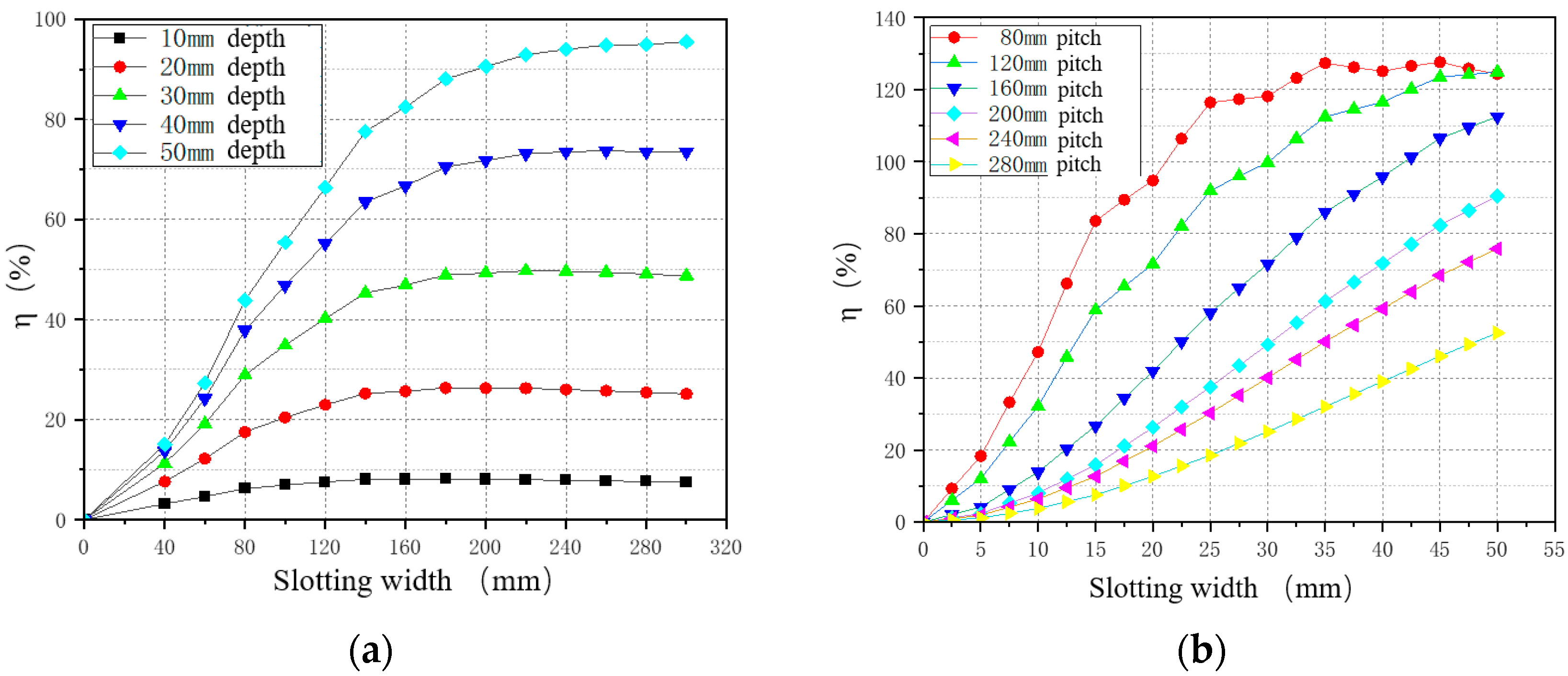 Buildings 13 00648 g015a