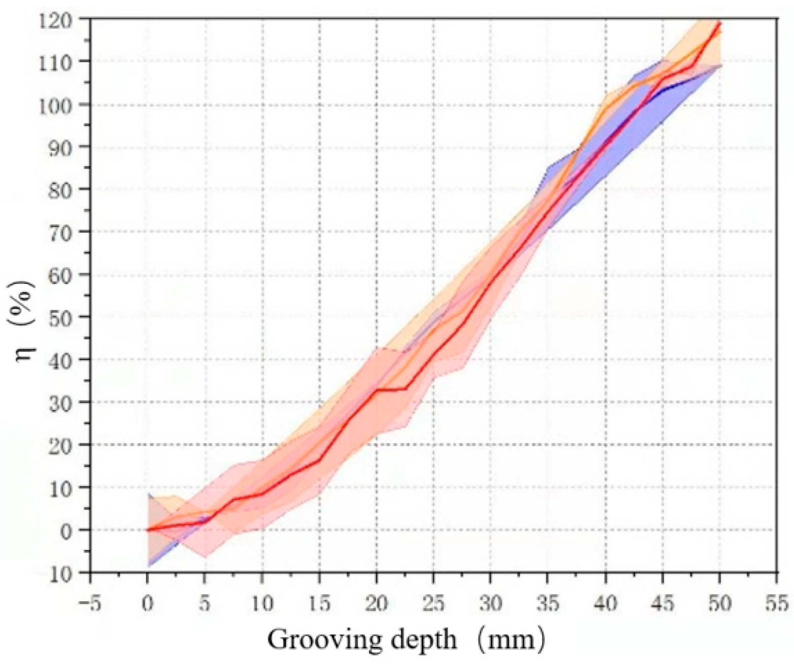 Buildings 13 00648 g018