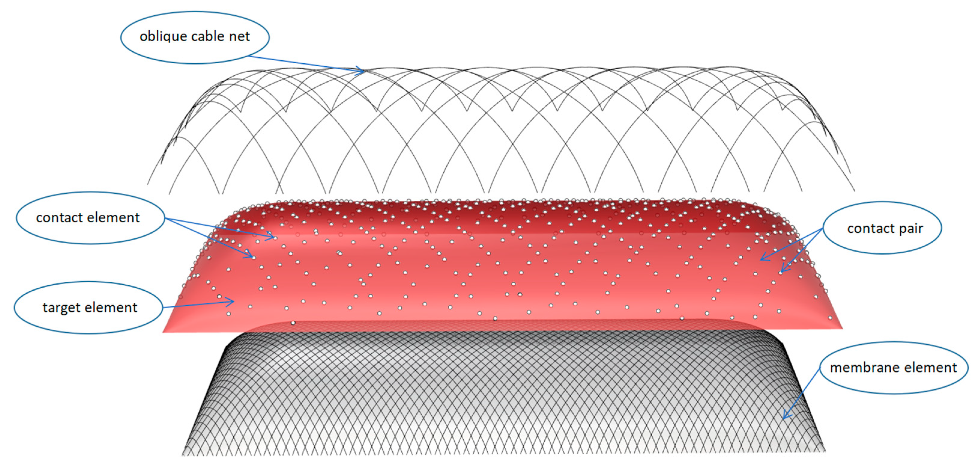 Buildings 13 00649 g003 Buildings 13 00649 g003
