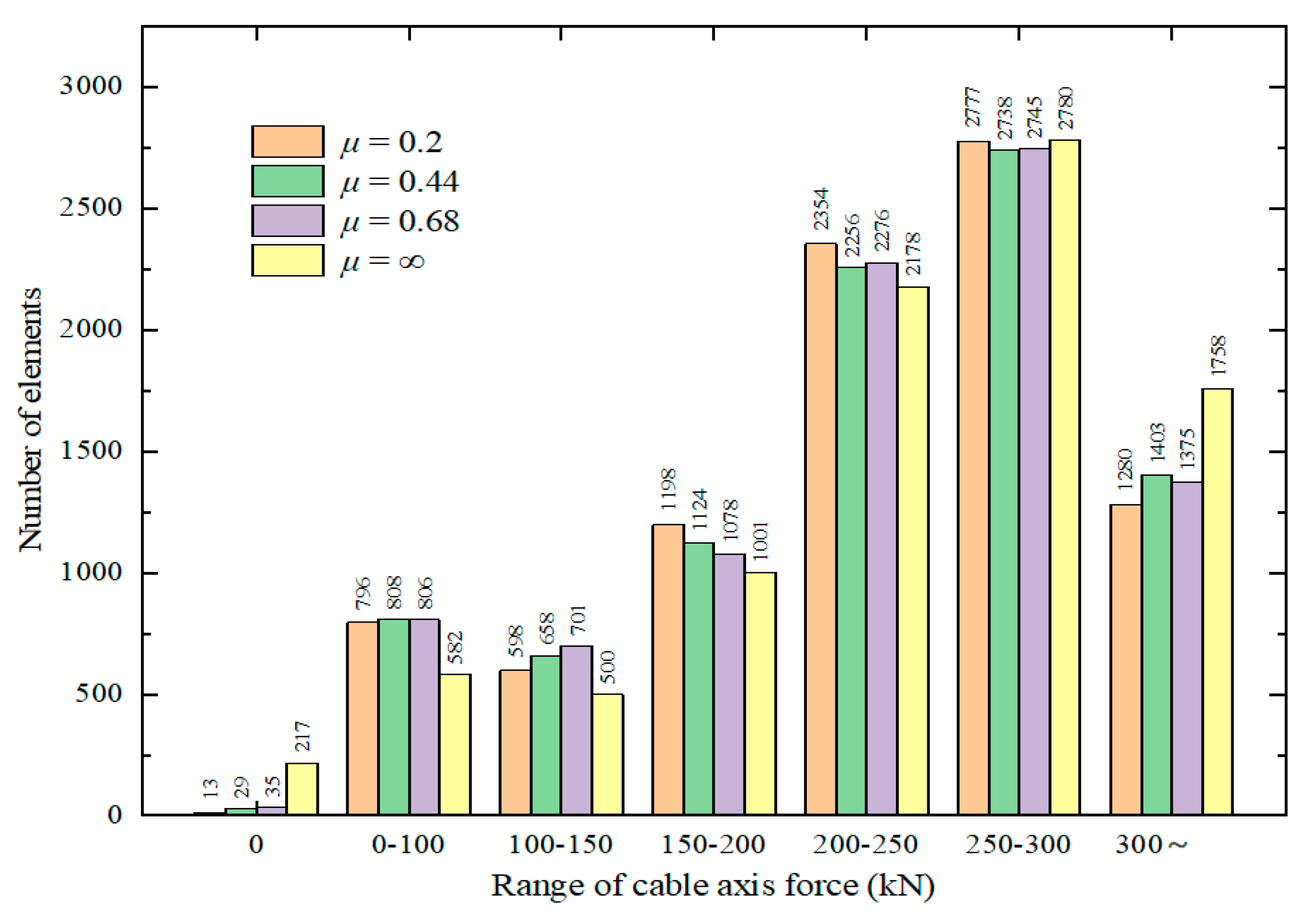 Buildings 13 00649 g013 Buildings 13 00649 g013