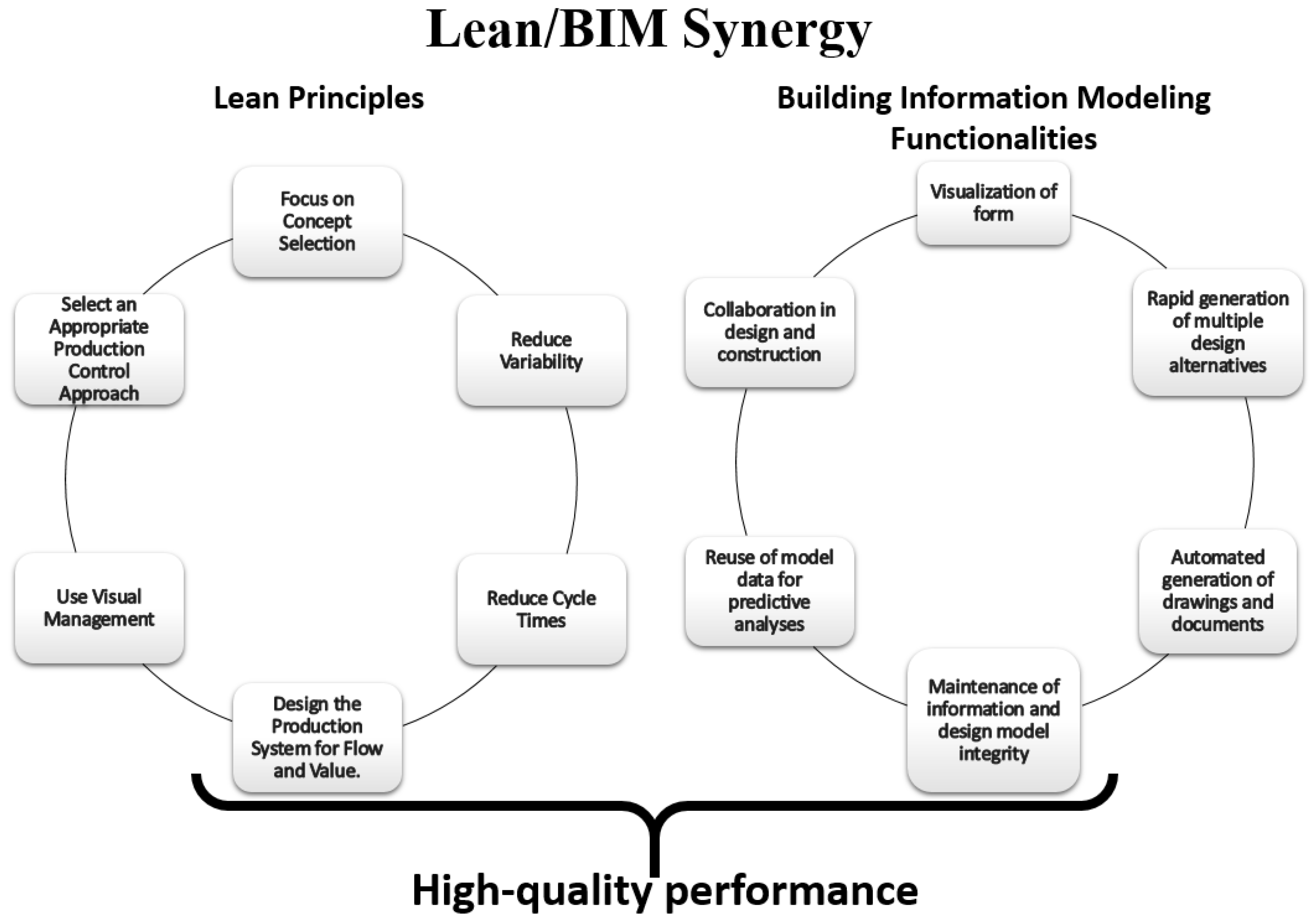 lean construction thesis