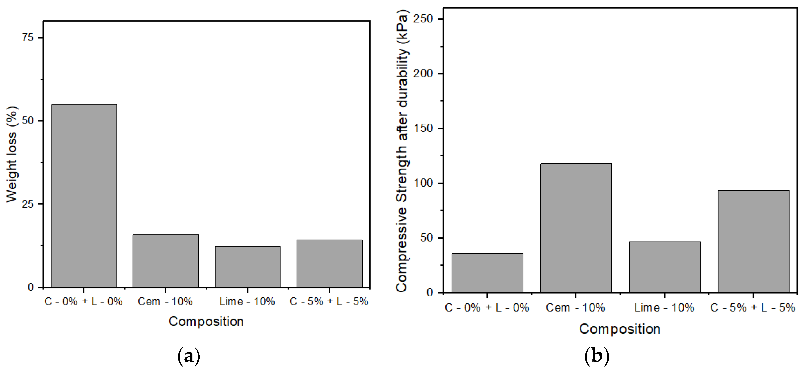 Buildings 13 00657 g011