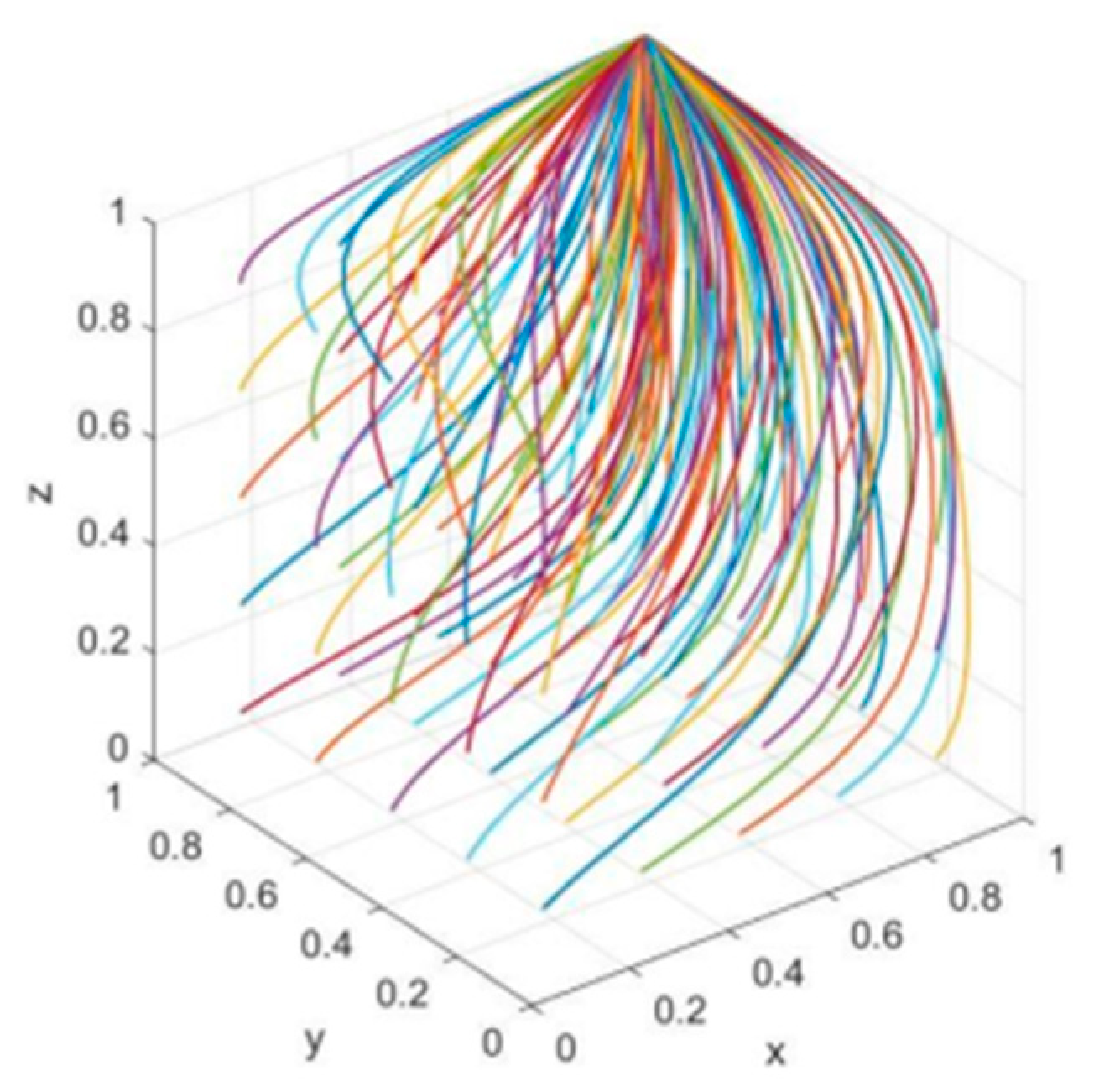 Buildings 13 00658 g005 Buildings 13 00658 g005