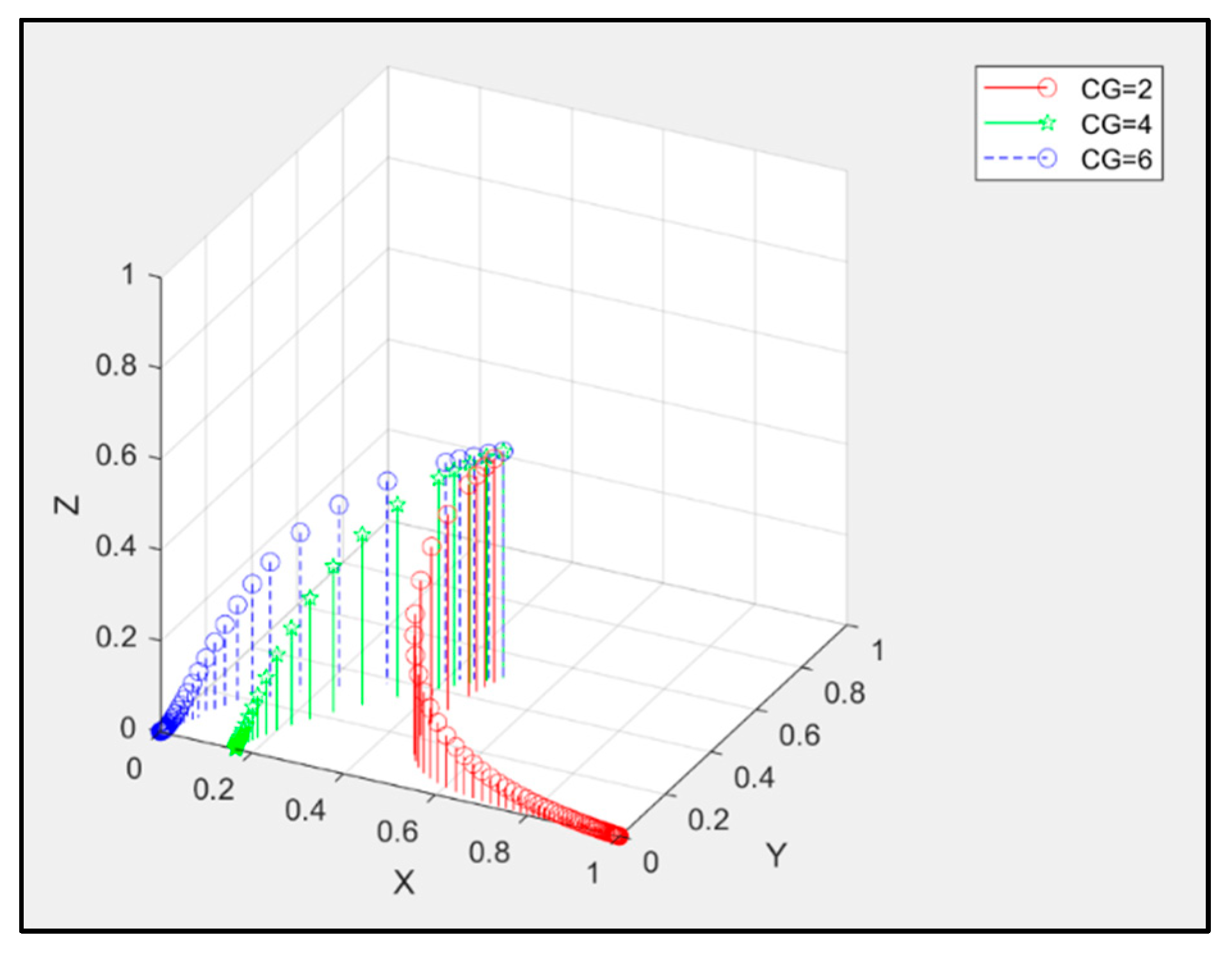 Buildings 13 00658 g007 Buildings 13 00658 g007