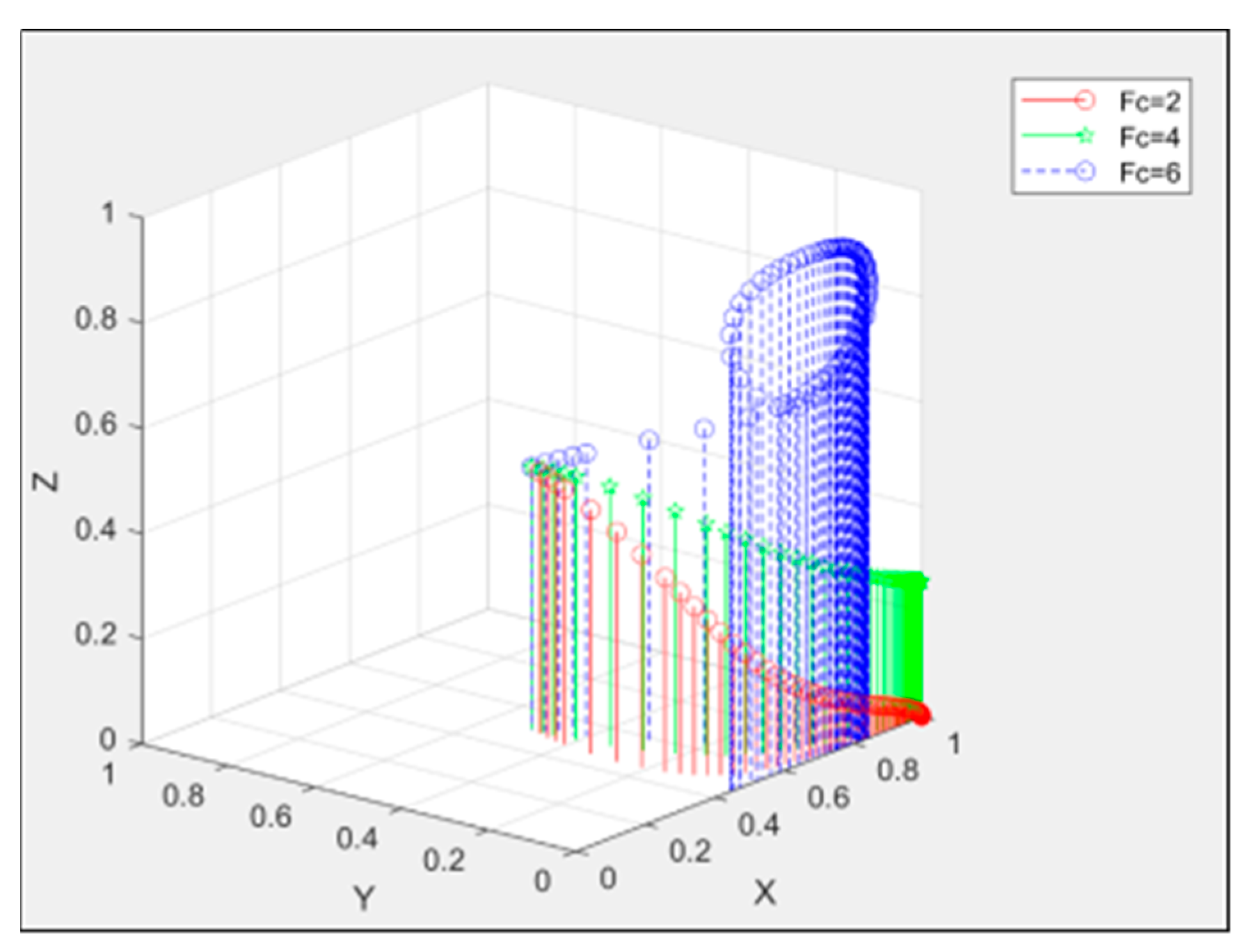 Buildings 13 00658 g008 Buildings 13 00658 g008